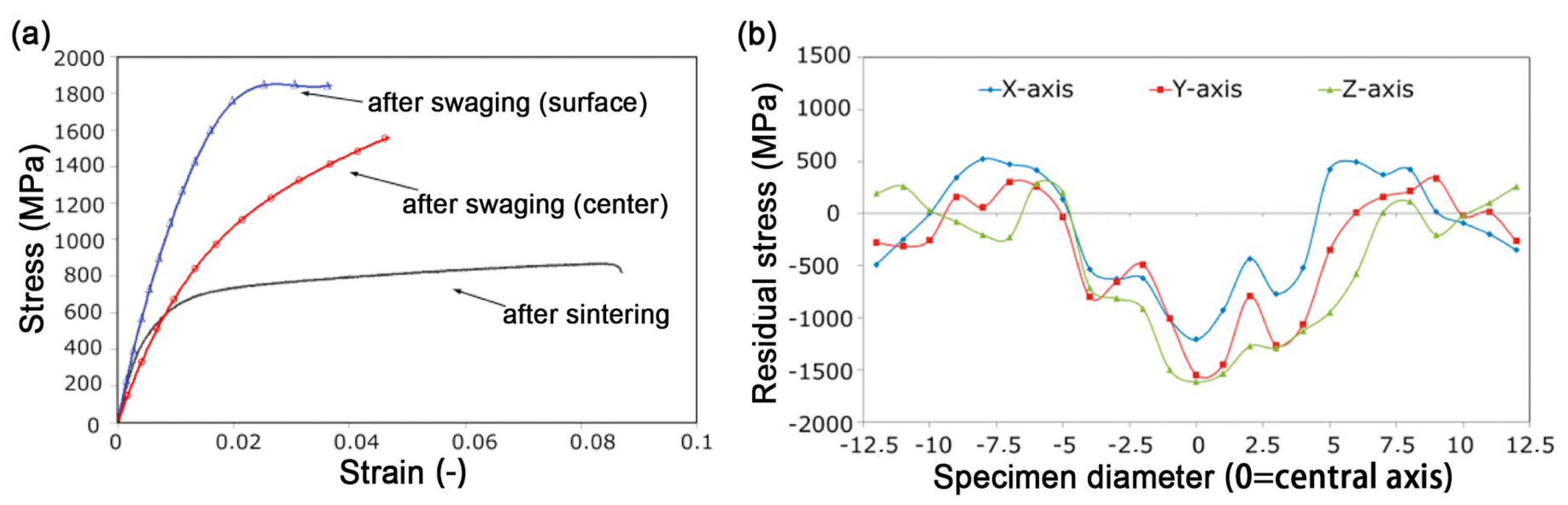 Nanomaterials 11 02223 g007