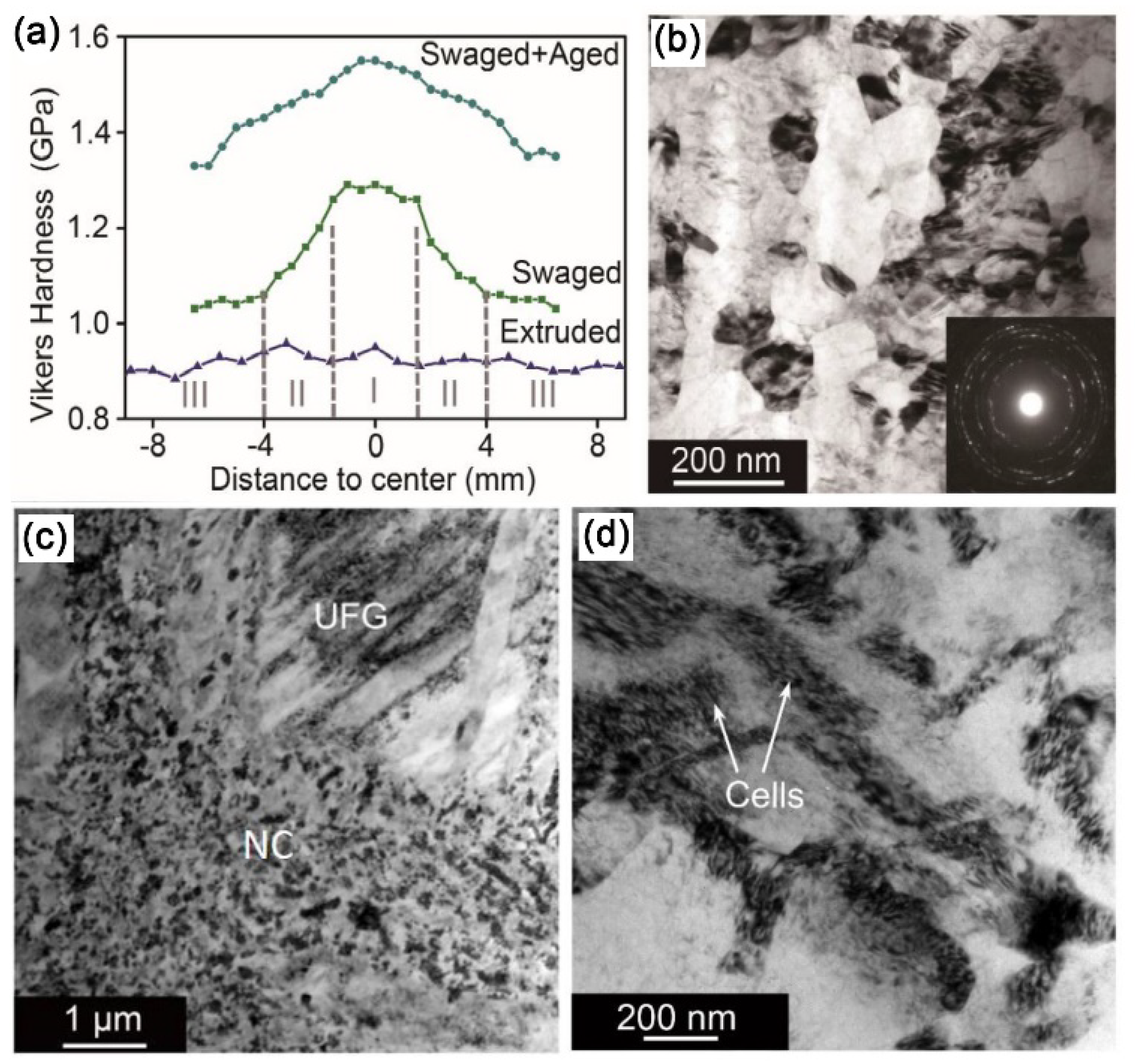Nanomaterials 11 02223 g010