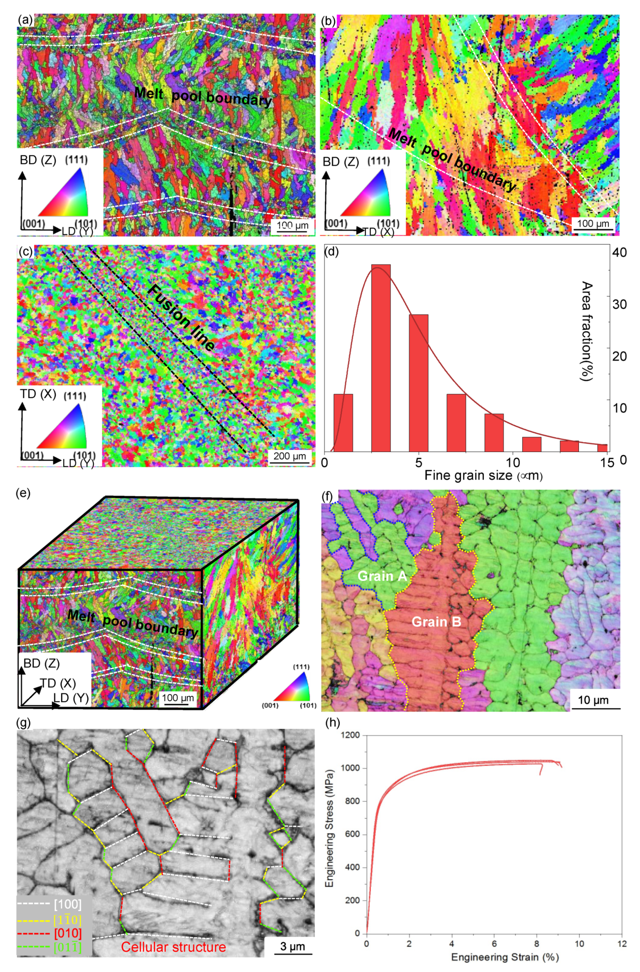 Nanomaterials 11 02859 g001