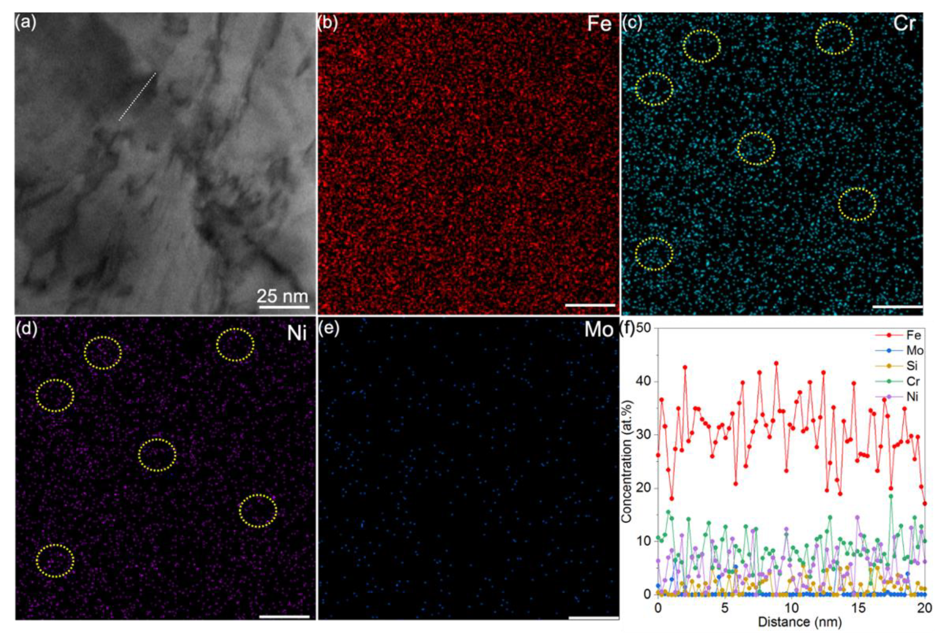 Nanomaterials 11 02859 g008