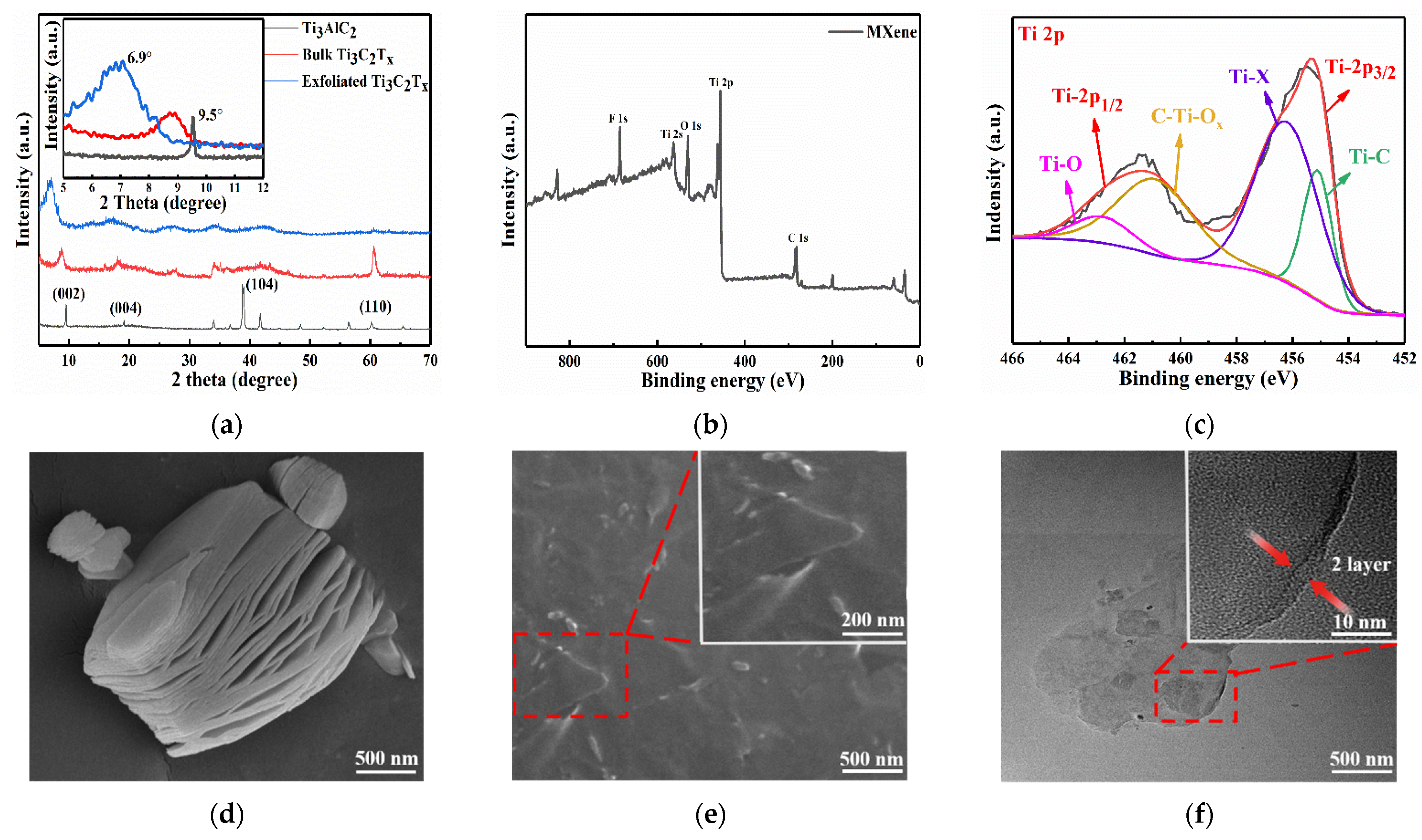Nanomaterials 11 02956 g002