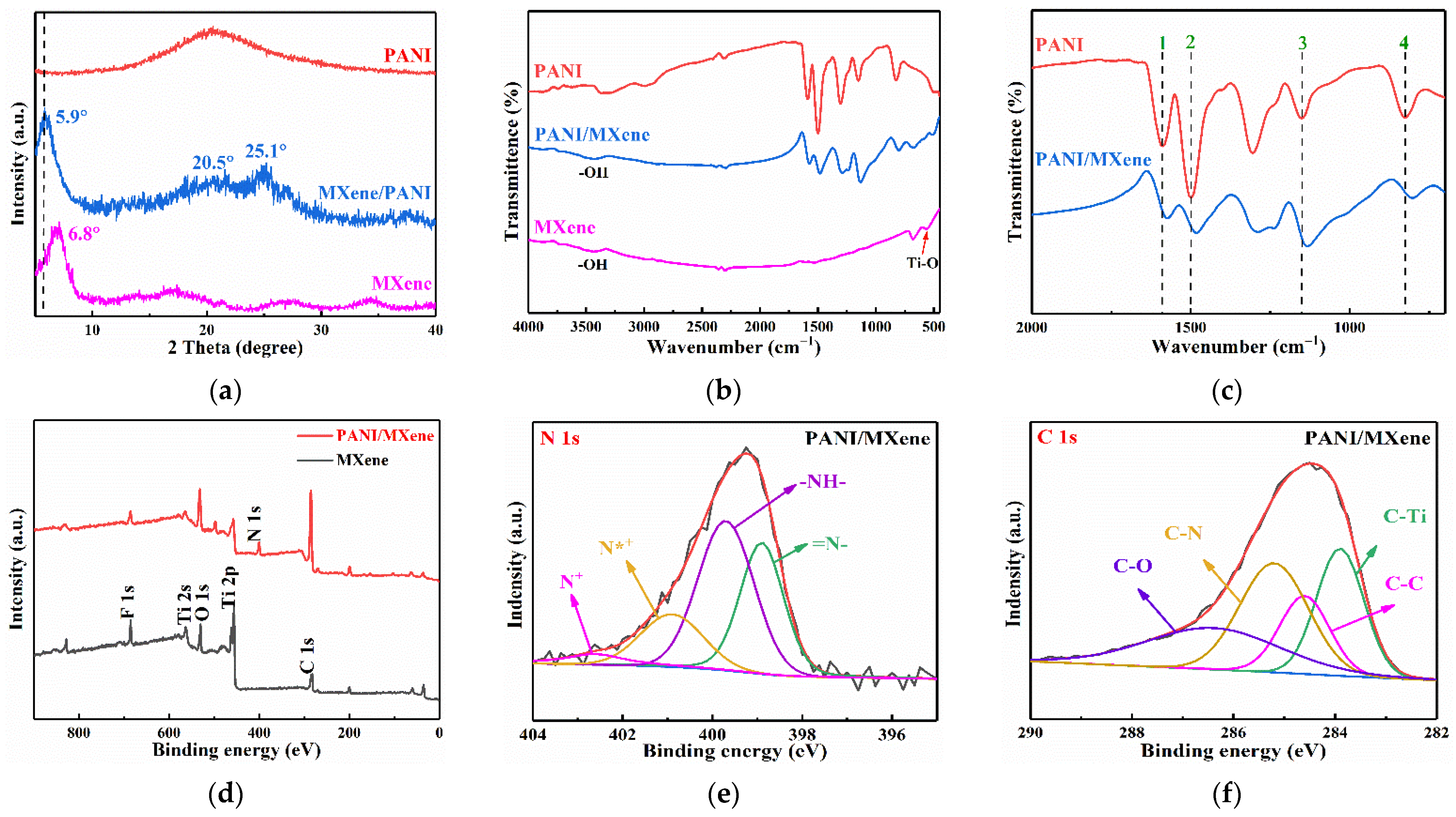 Nanomaterials 11 02956 g004