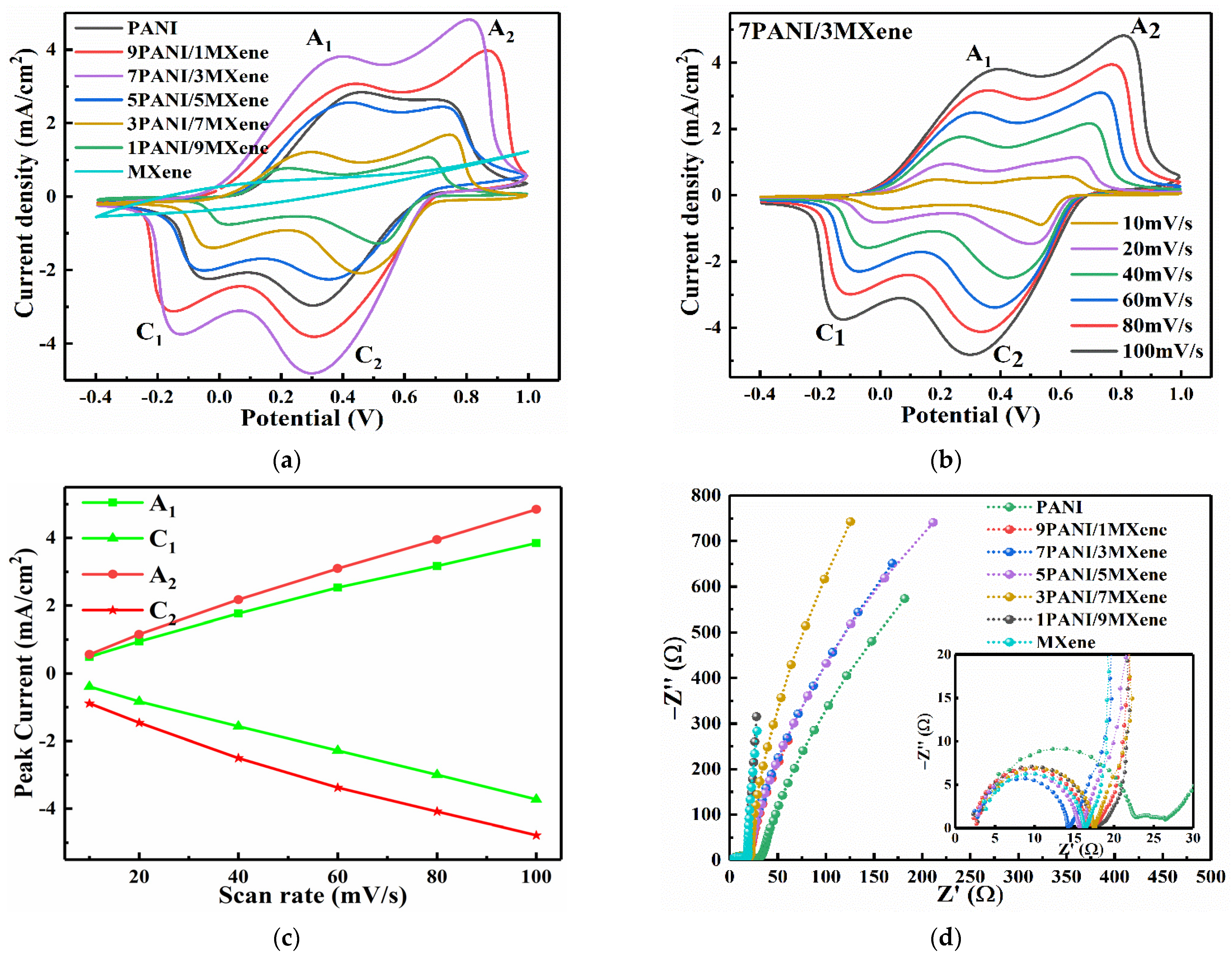 Nanomaterials 11 02956 g005