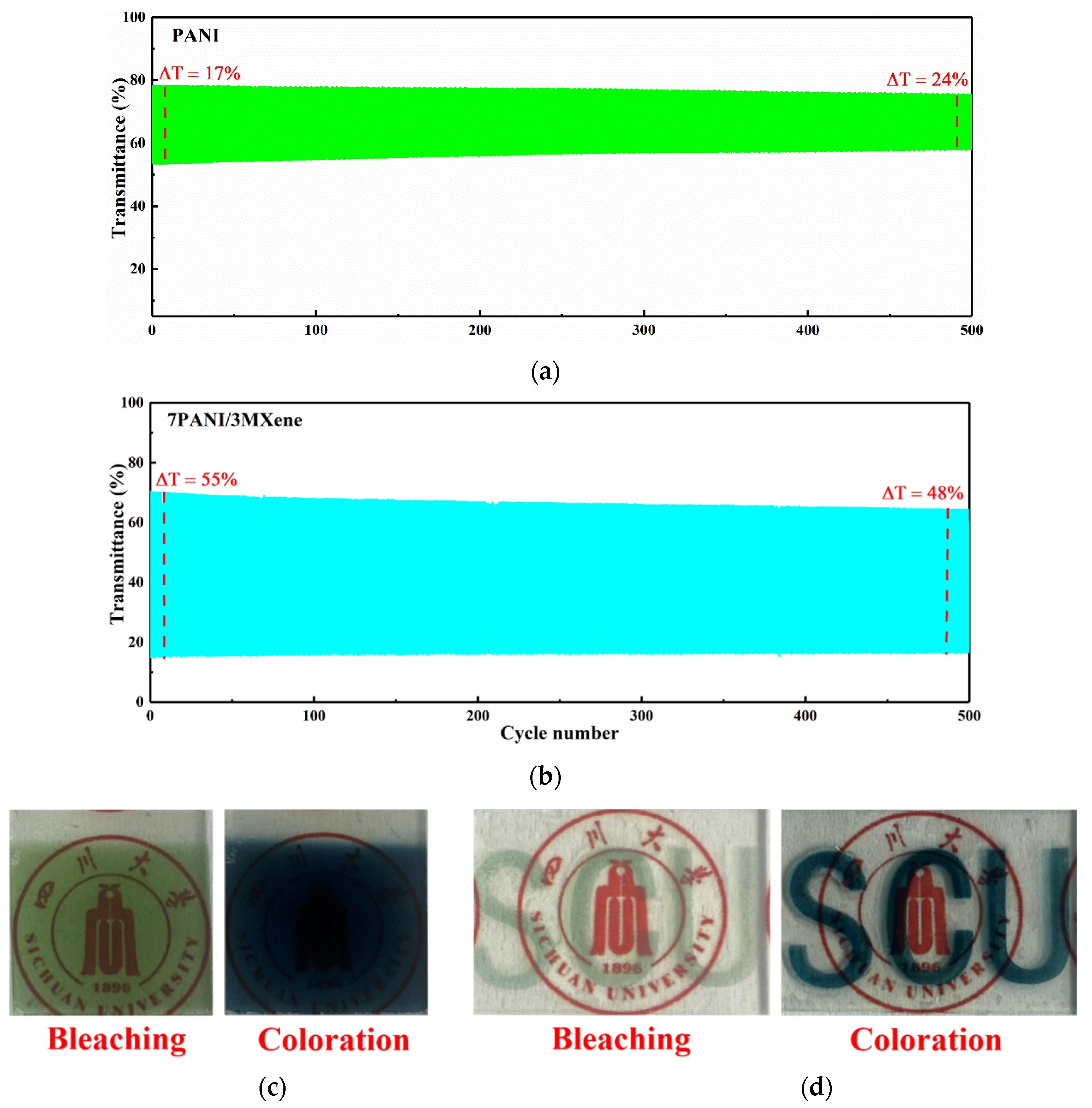 Nanomaterials 11 02956 g007