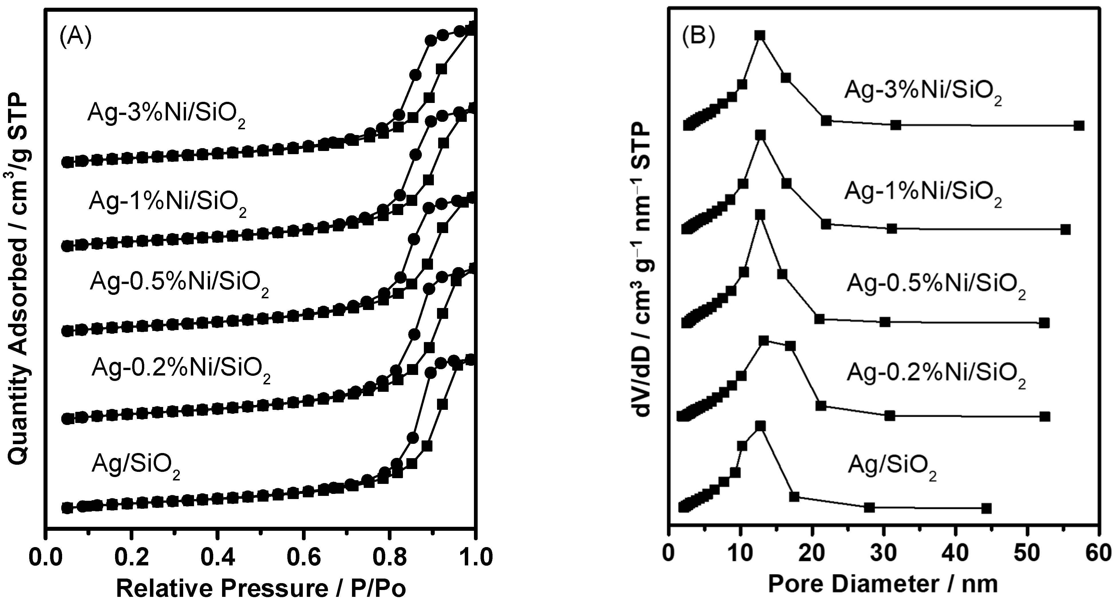 Nanomaterials 12 00407 g001