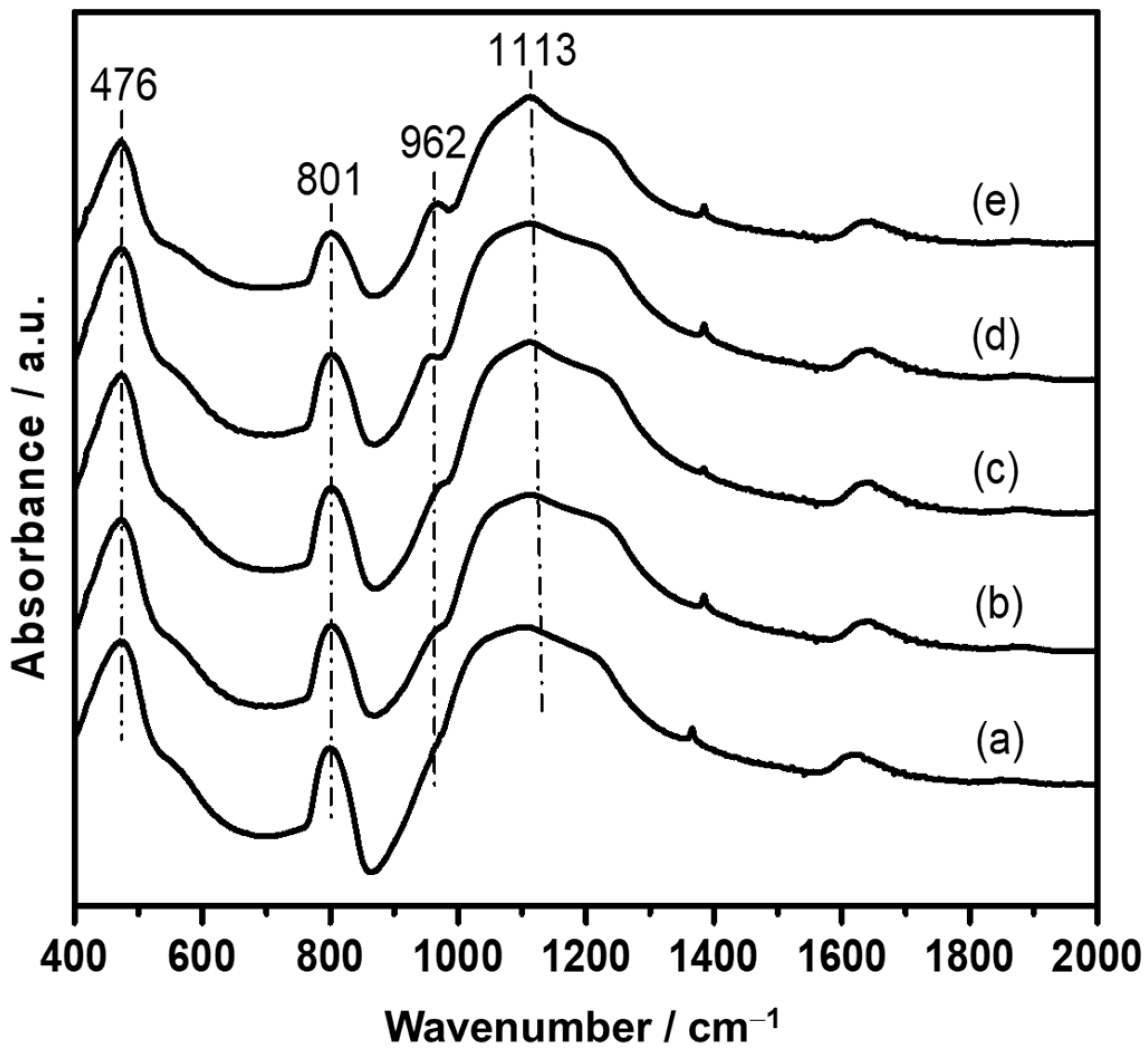 Nanomaterials 12 00407 g002