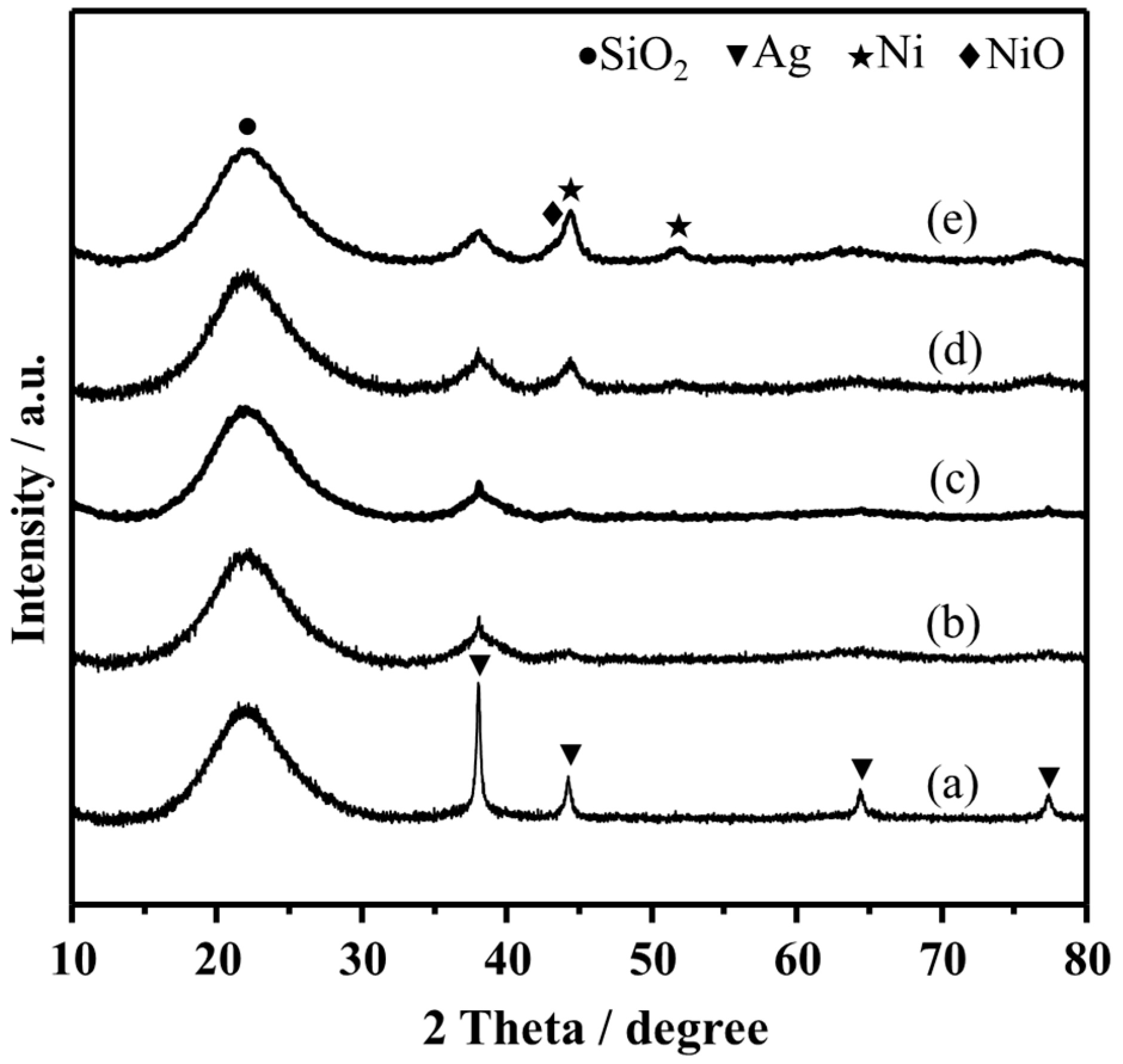Nanomaterials 12 00407 g006