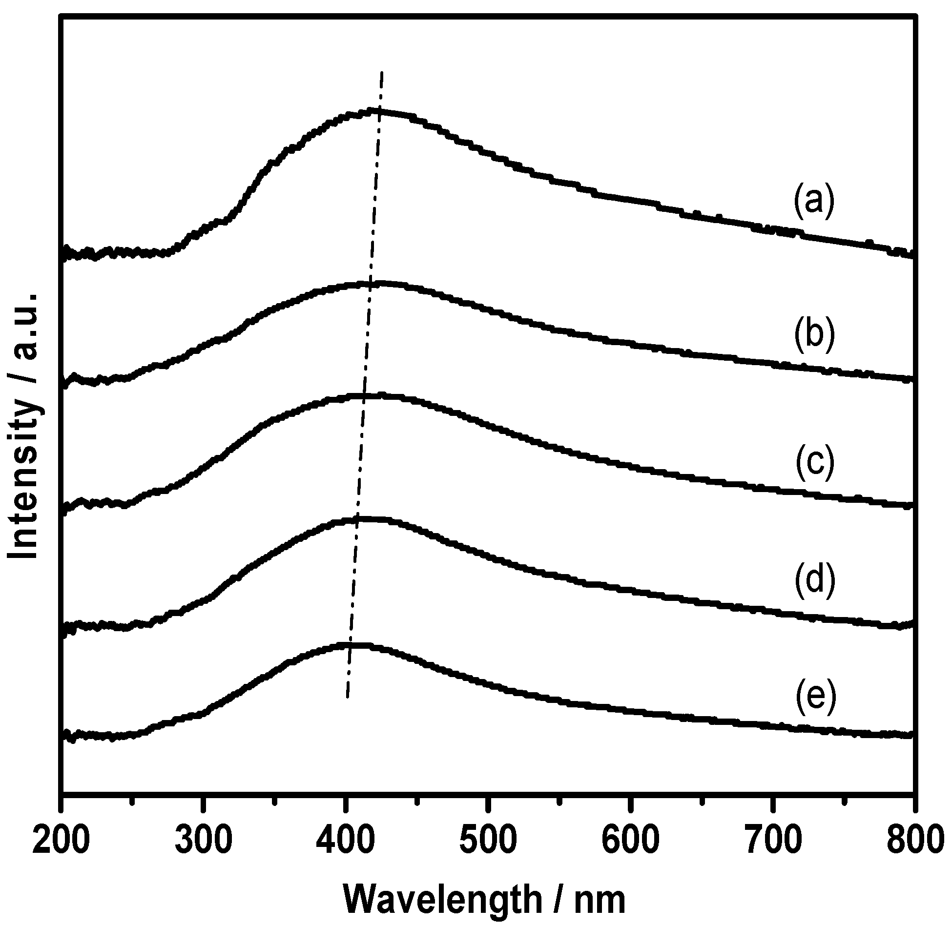 Nanomaterials 12 00407 g007