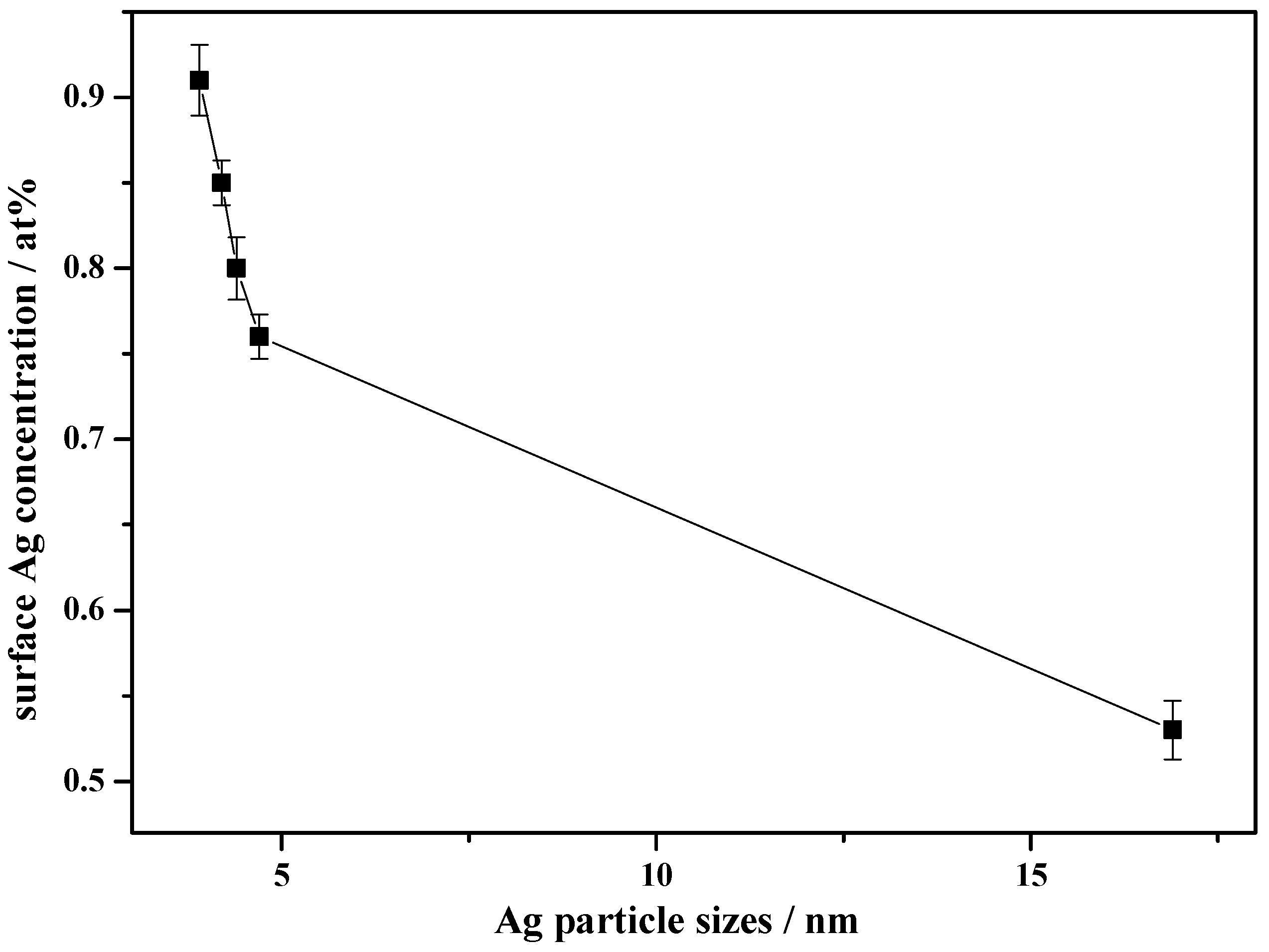 Nanomaterials 12 00407 g009