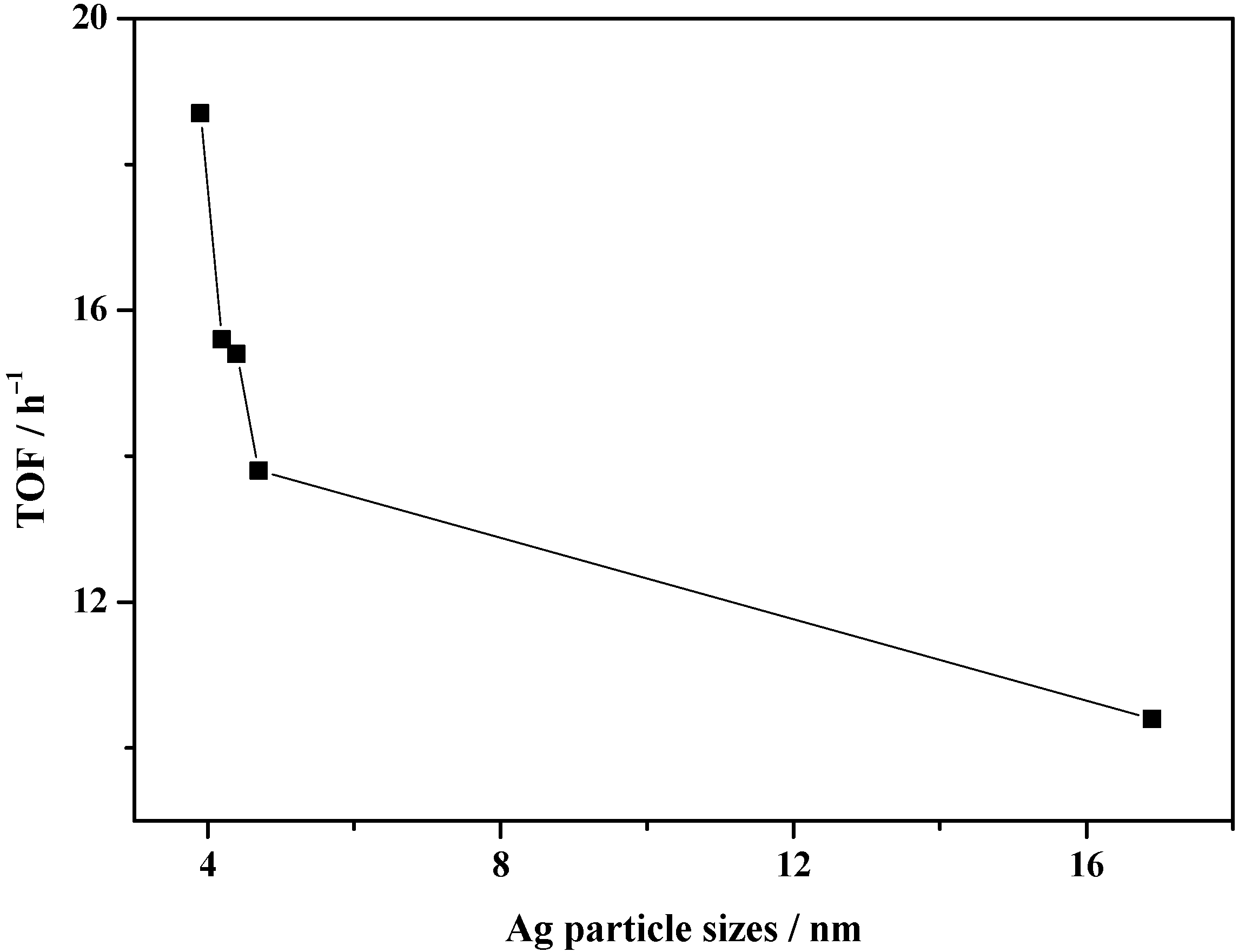 Nanomaterials 12 00407 g010