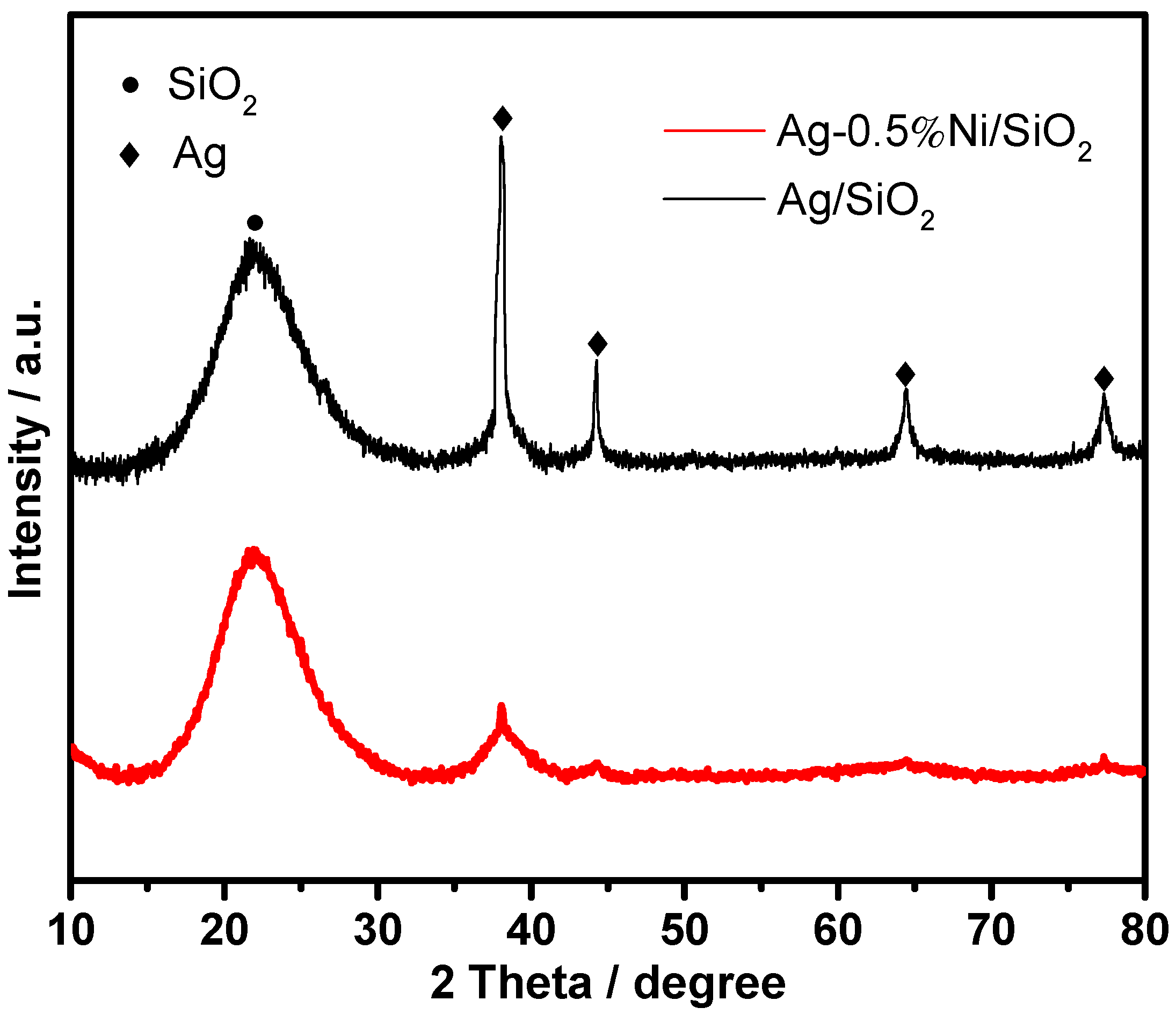 Nanomaterials 12 00407 g013