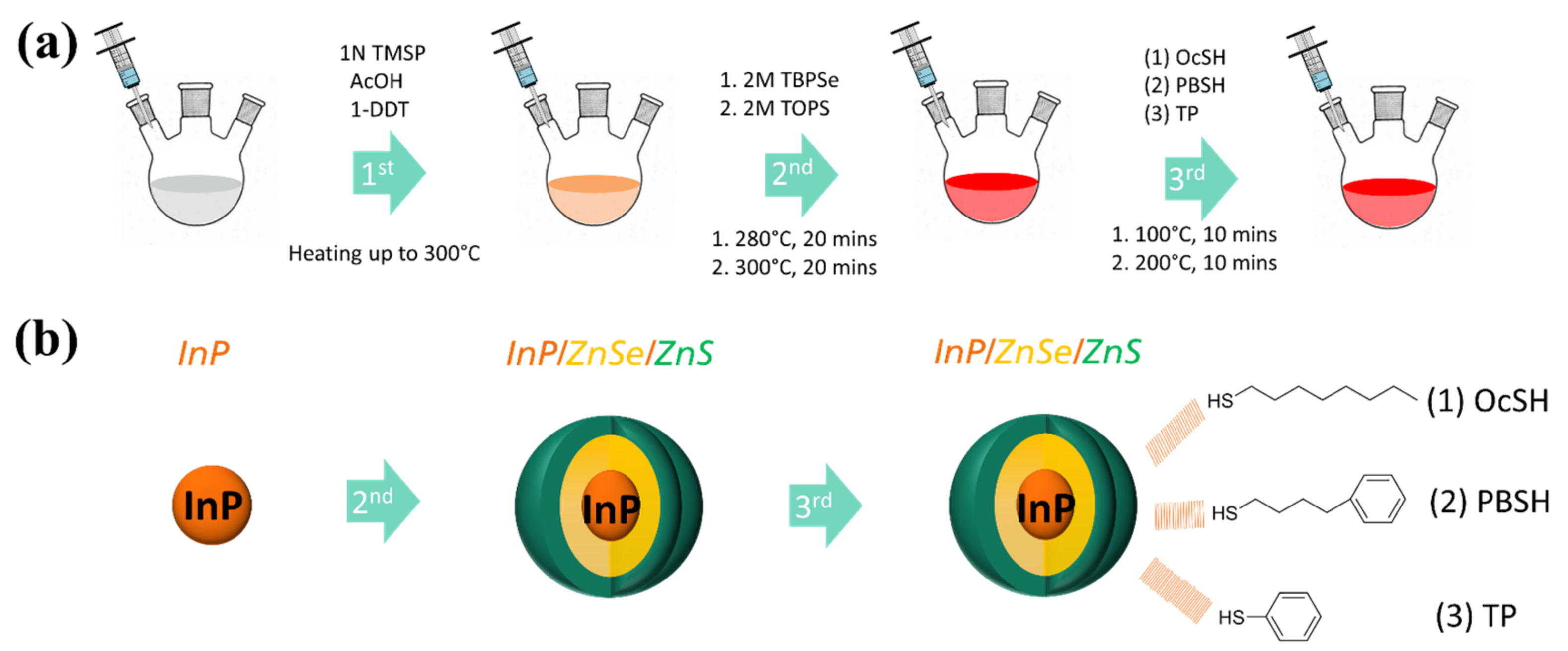 Nanomaterials 12 00408 g002