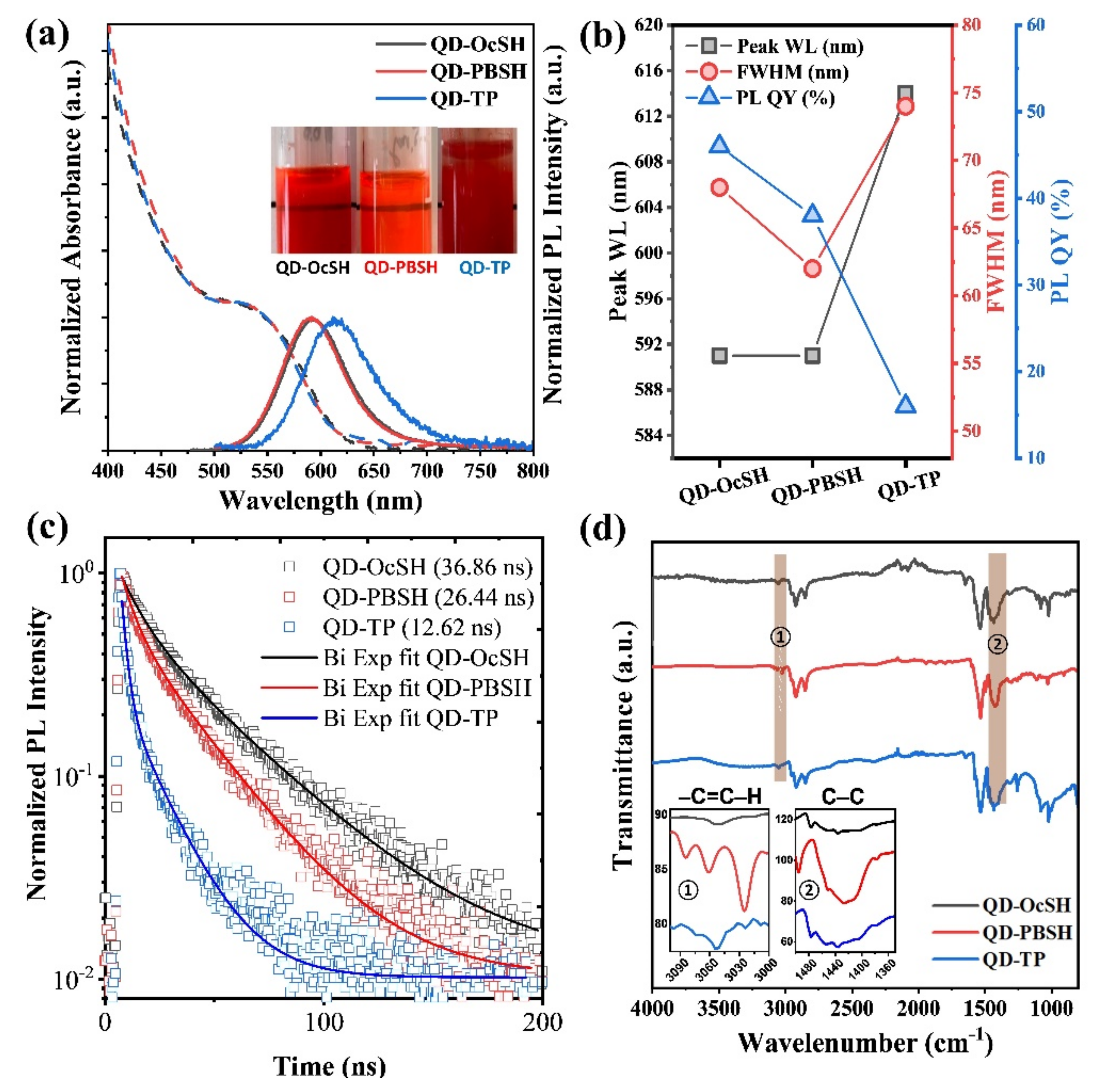 Nanomaterials 12 00408 g003