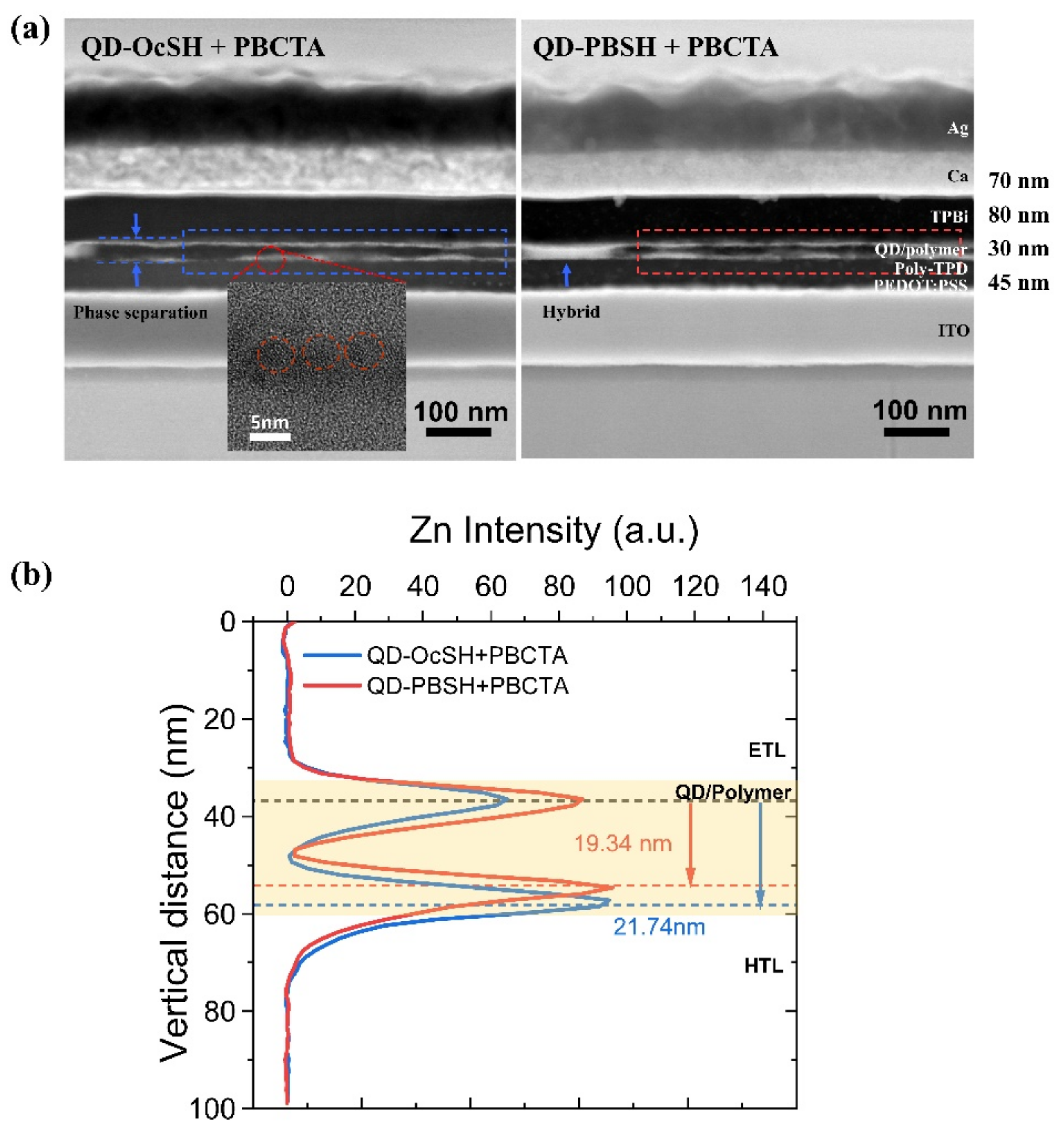 Nanomaterials 12 00408 g007