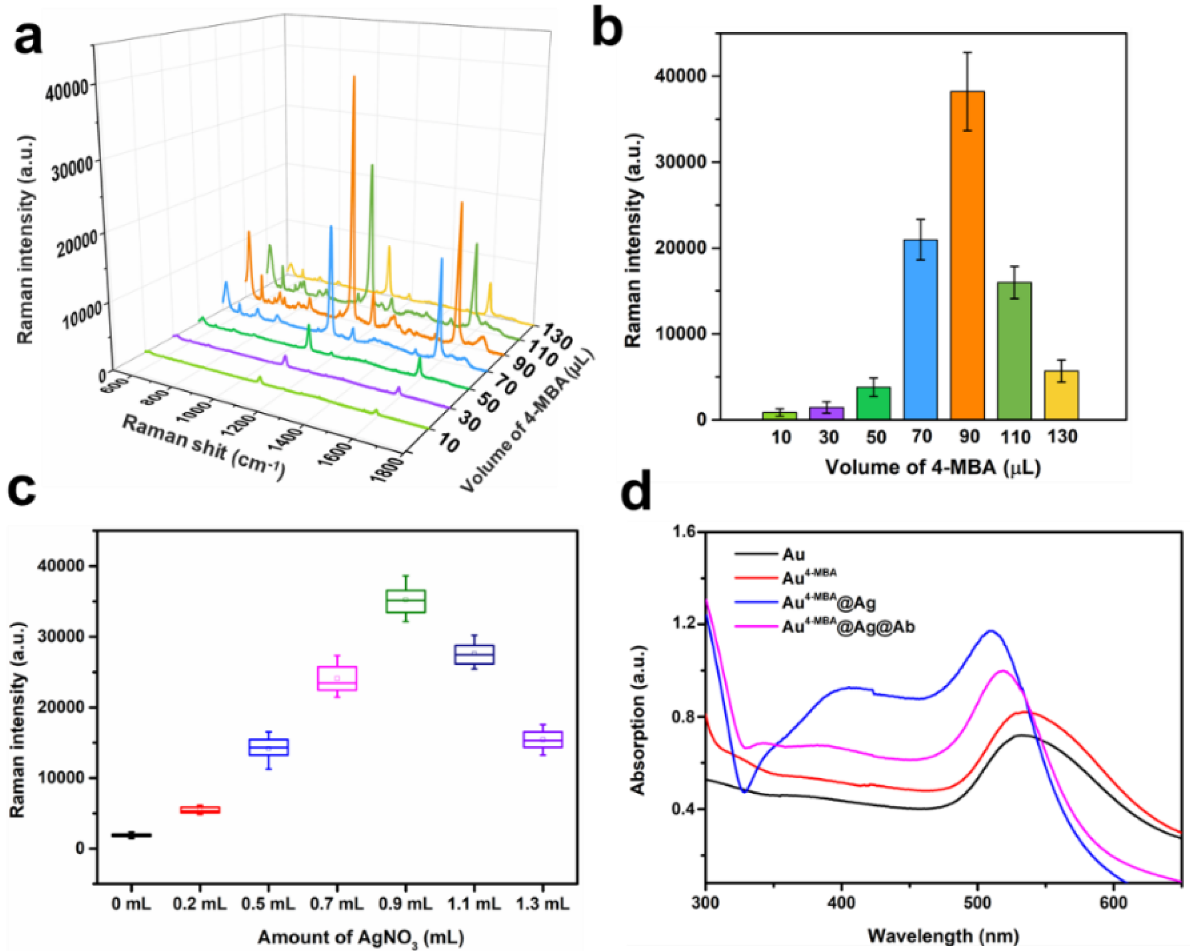 Nanomaterials 12 01091 g003