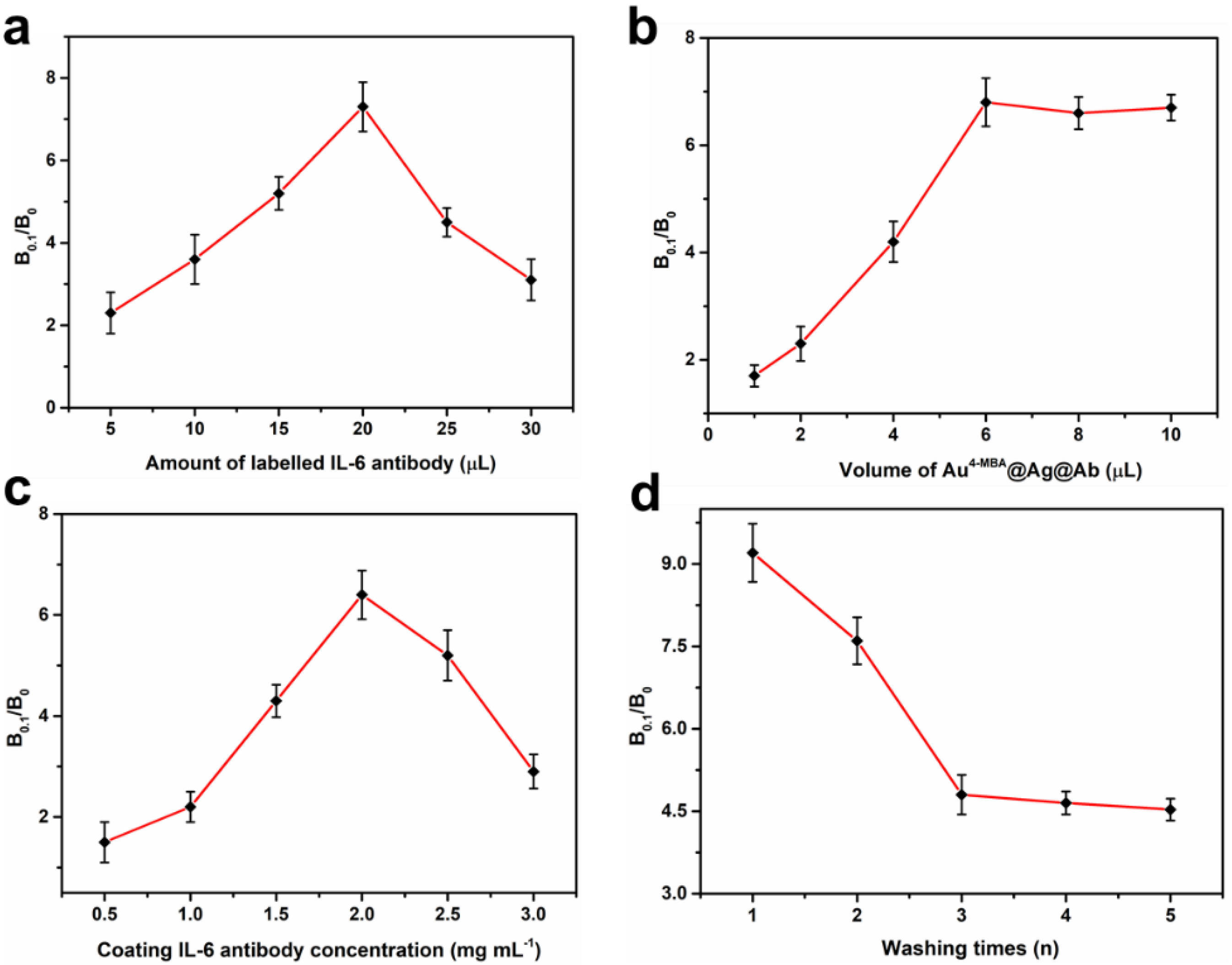 Nanomaterials 12 01091 g004