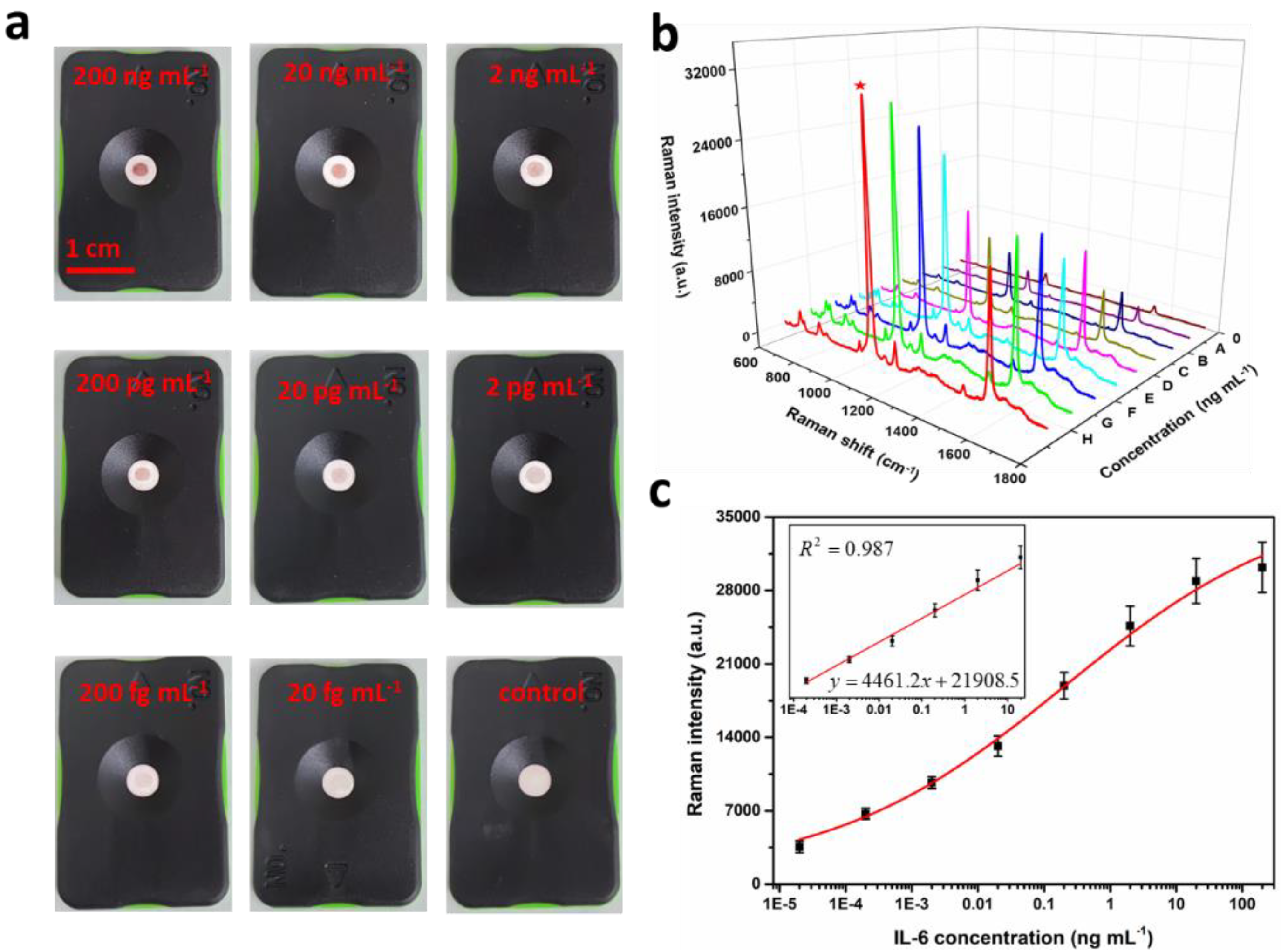 Nanomaterials 12 01091 g005