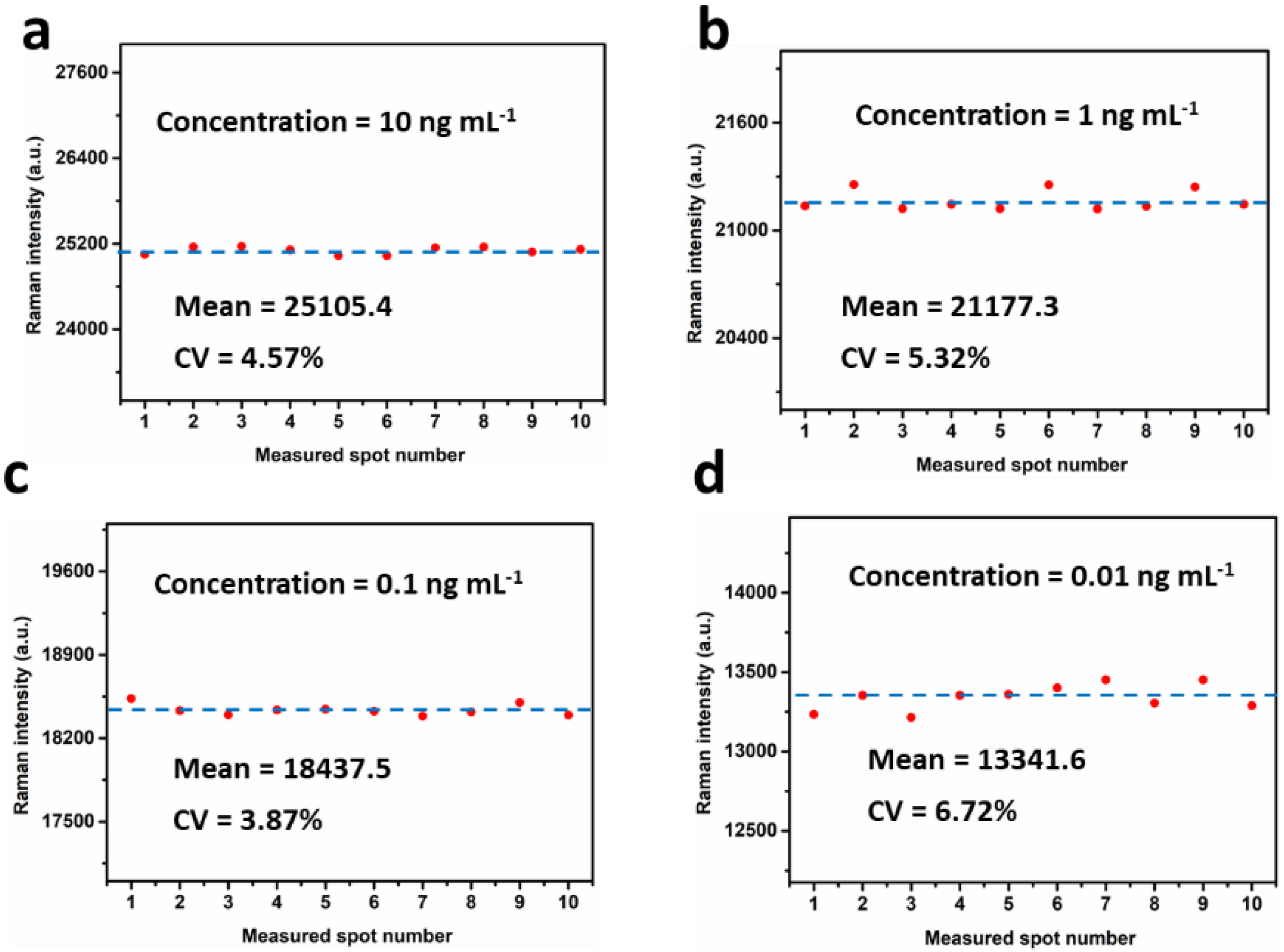 Nanomaterials 12 01091 g006