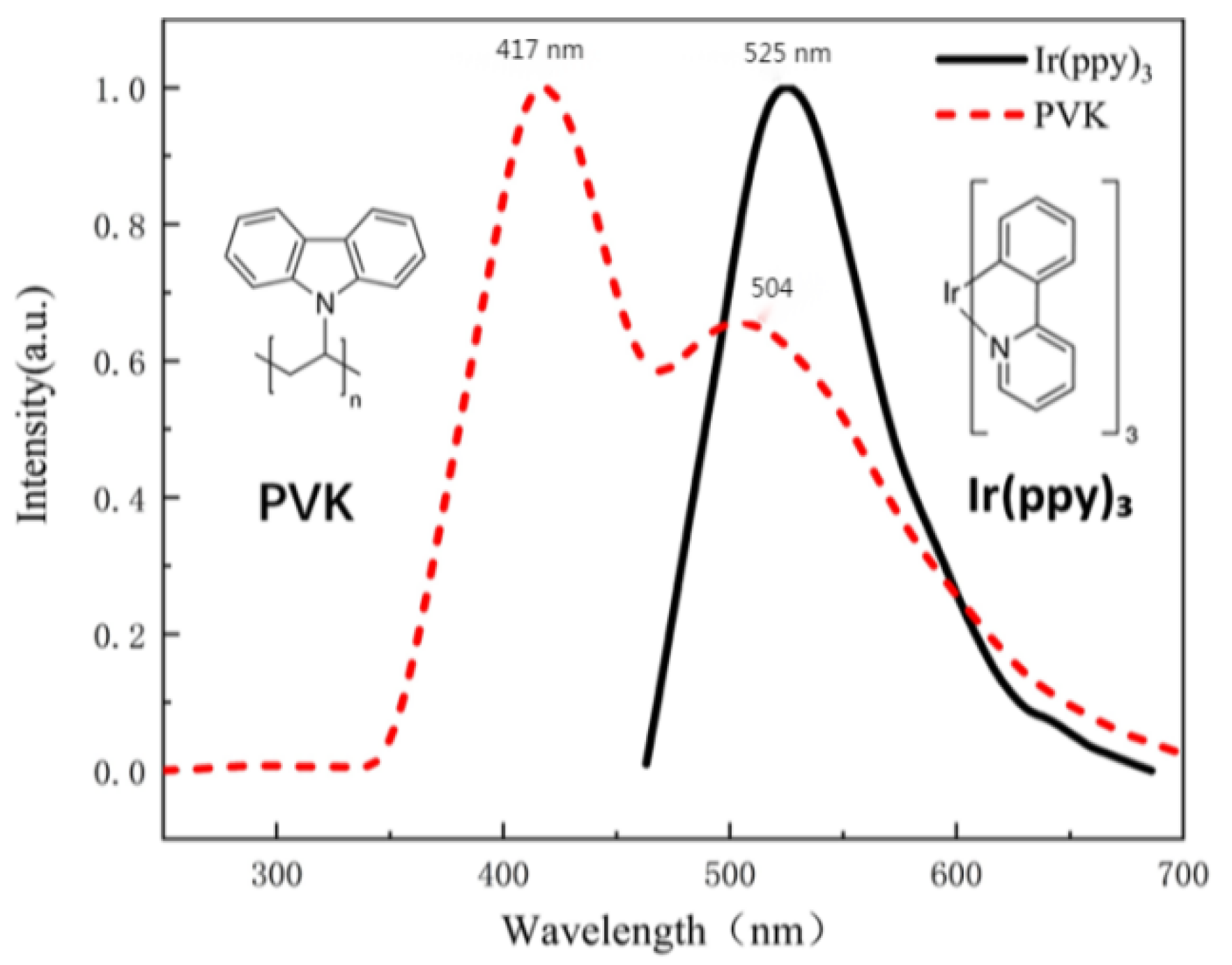 Nanomaterials 12 01386 g001
