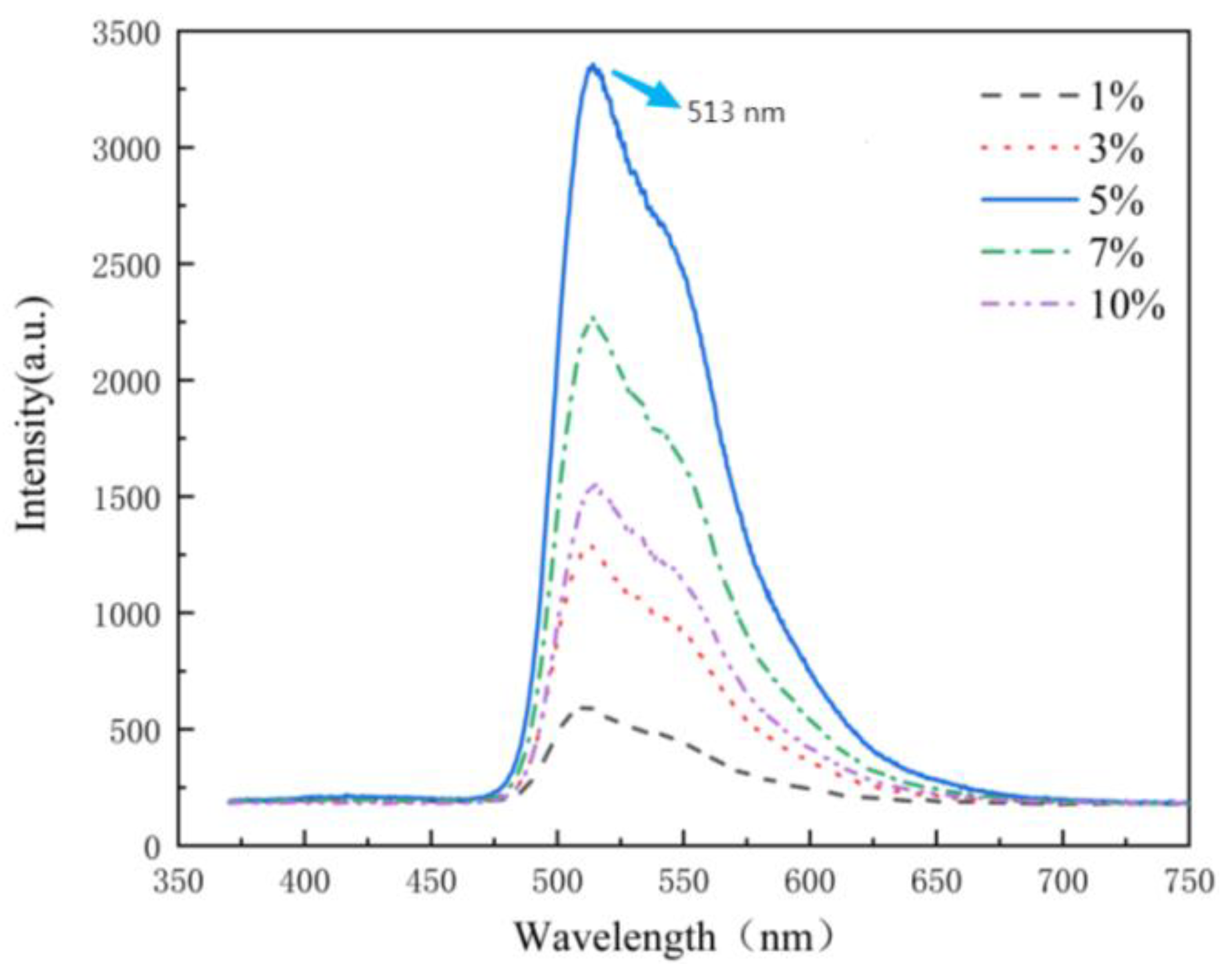 Nanomaterials 12 01386 g002