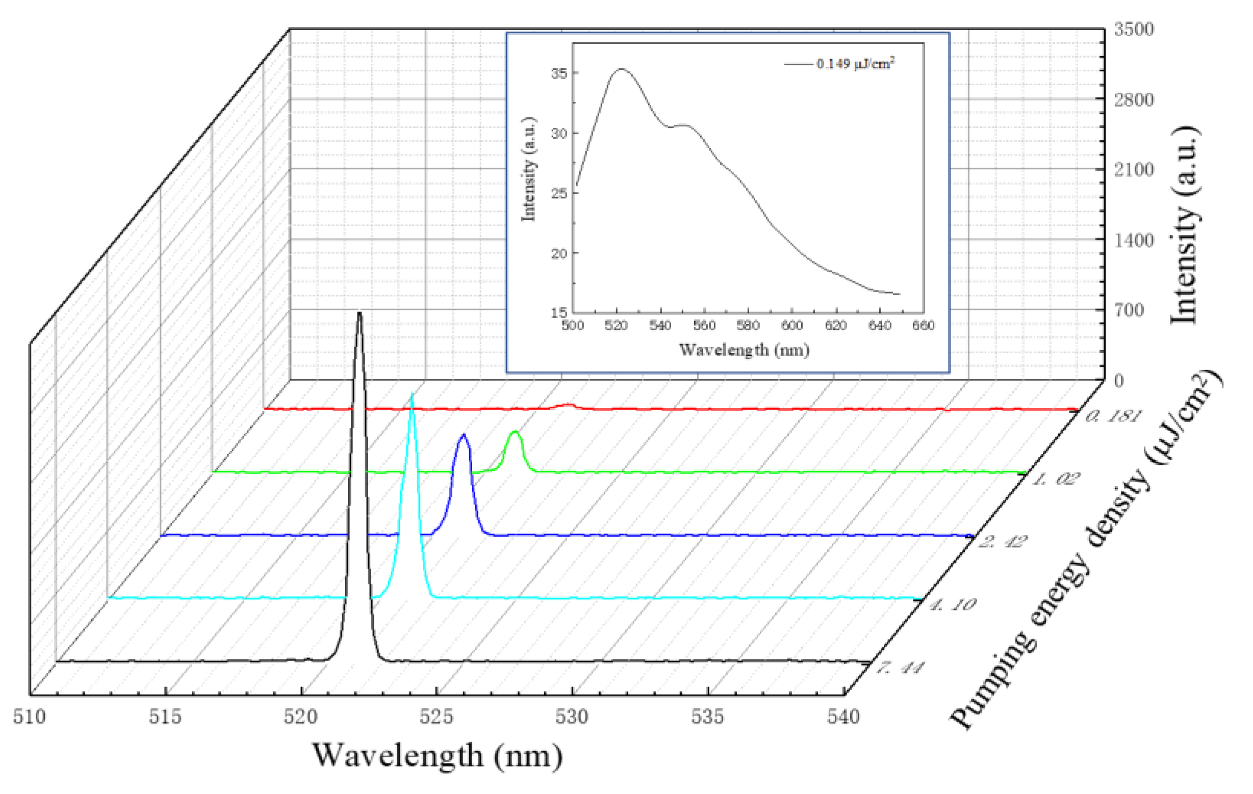 Nanomaterials 12 01386 g007