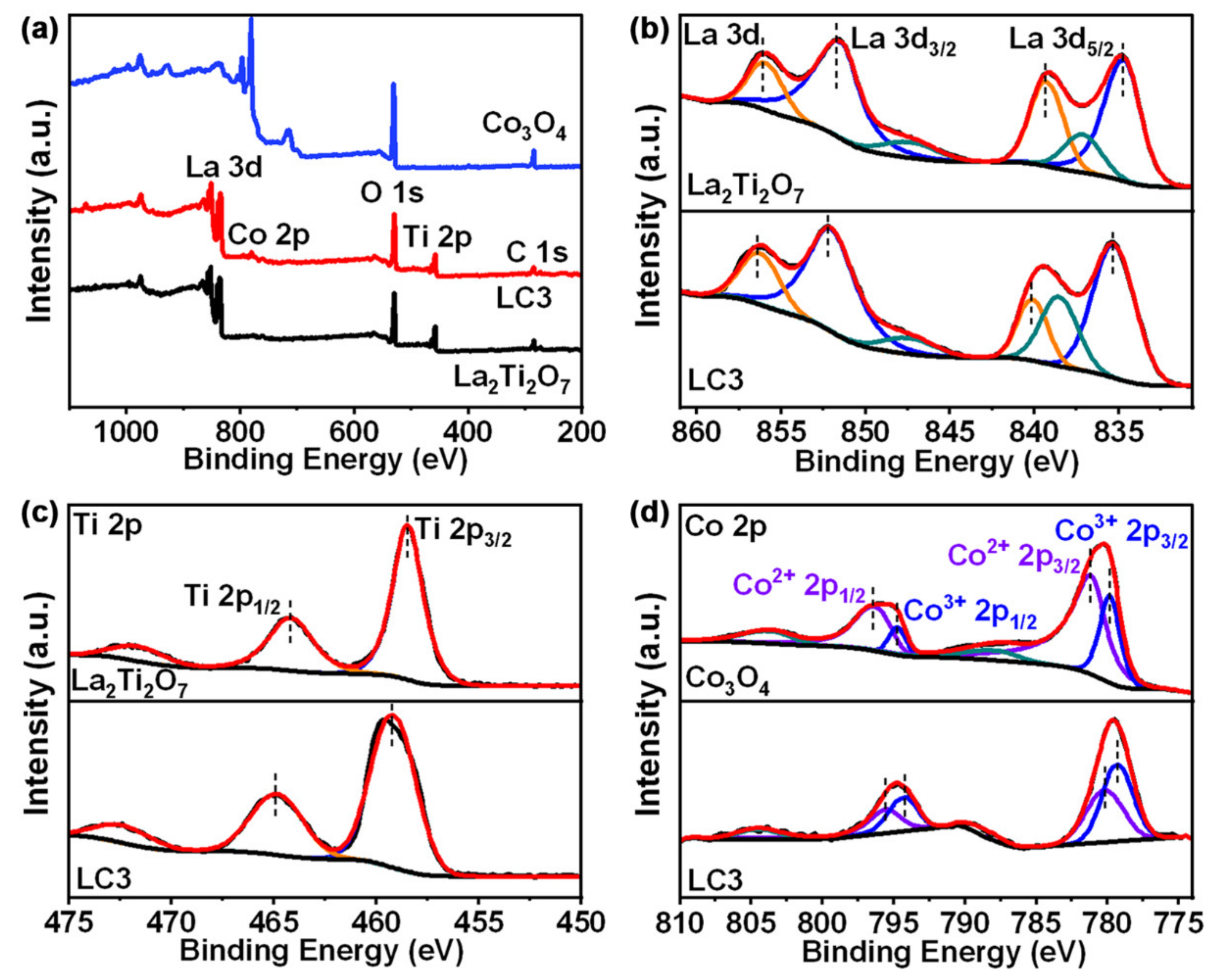 Nanomaterials 12 01695 g004