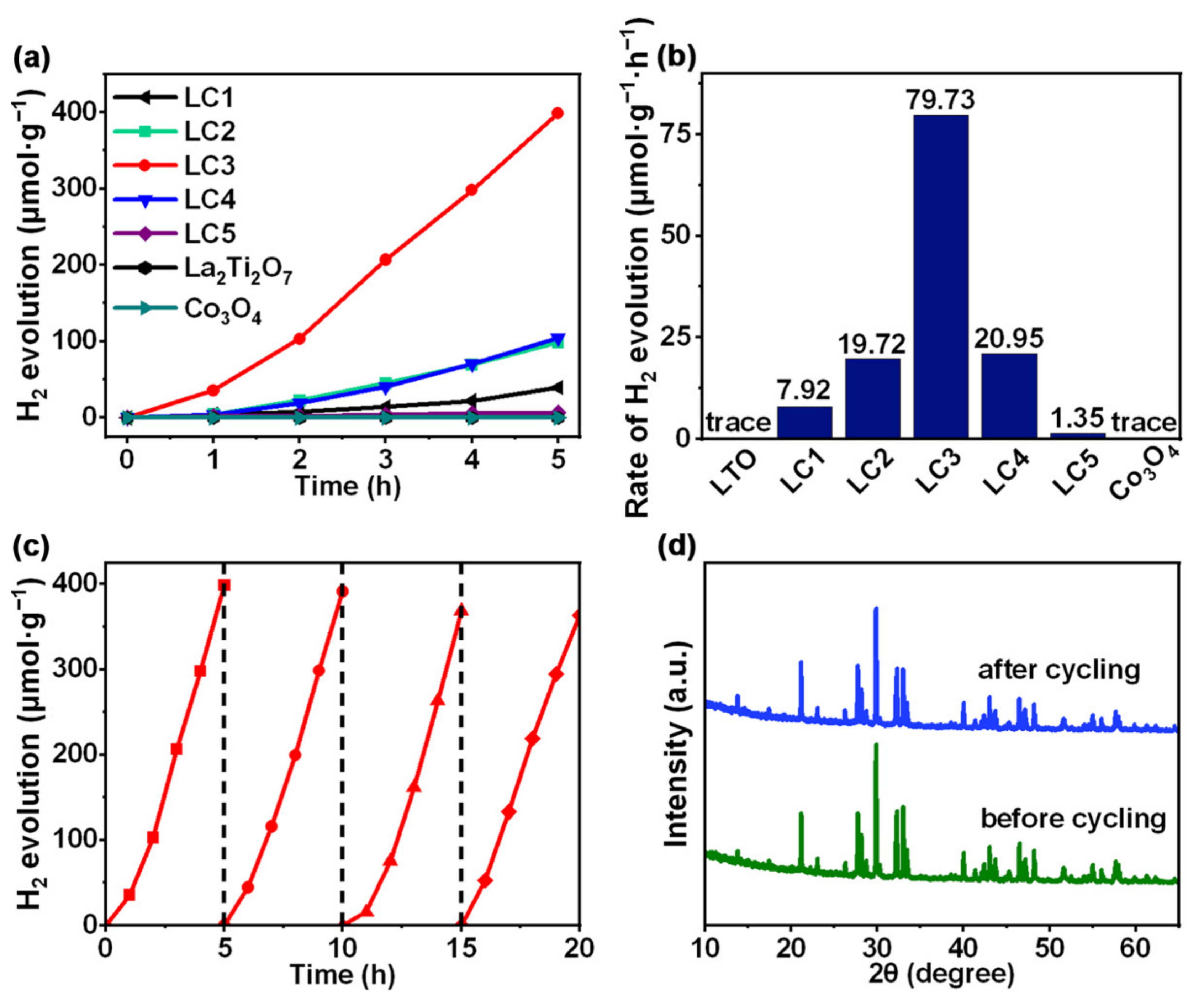 Nanomaterials 12 01695 g005
