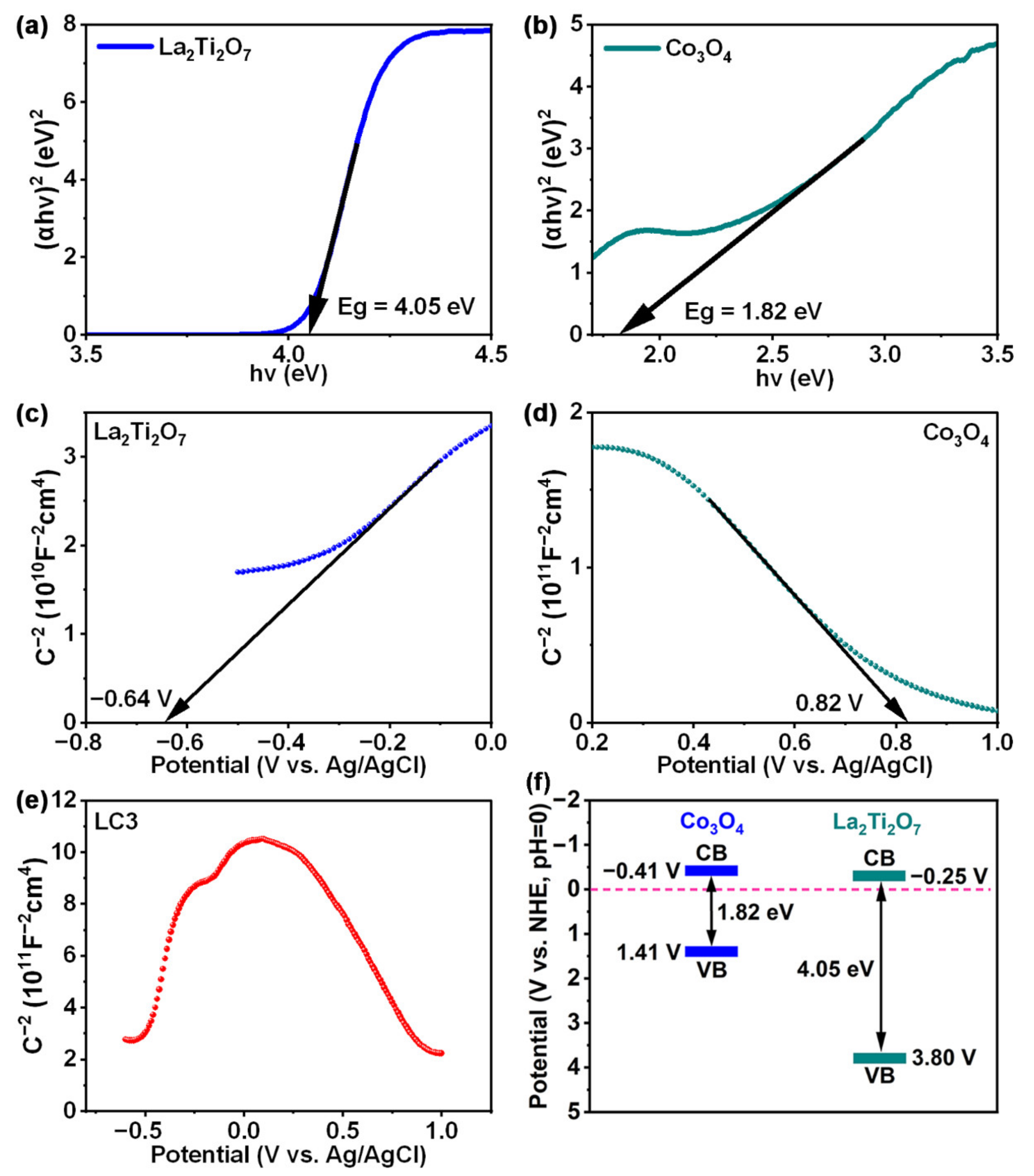 Nanomaterials 12 01695 g008