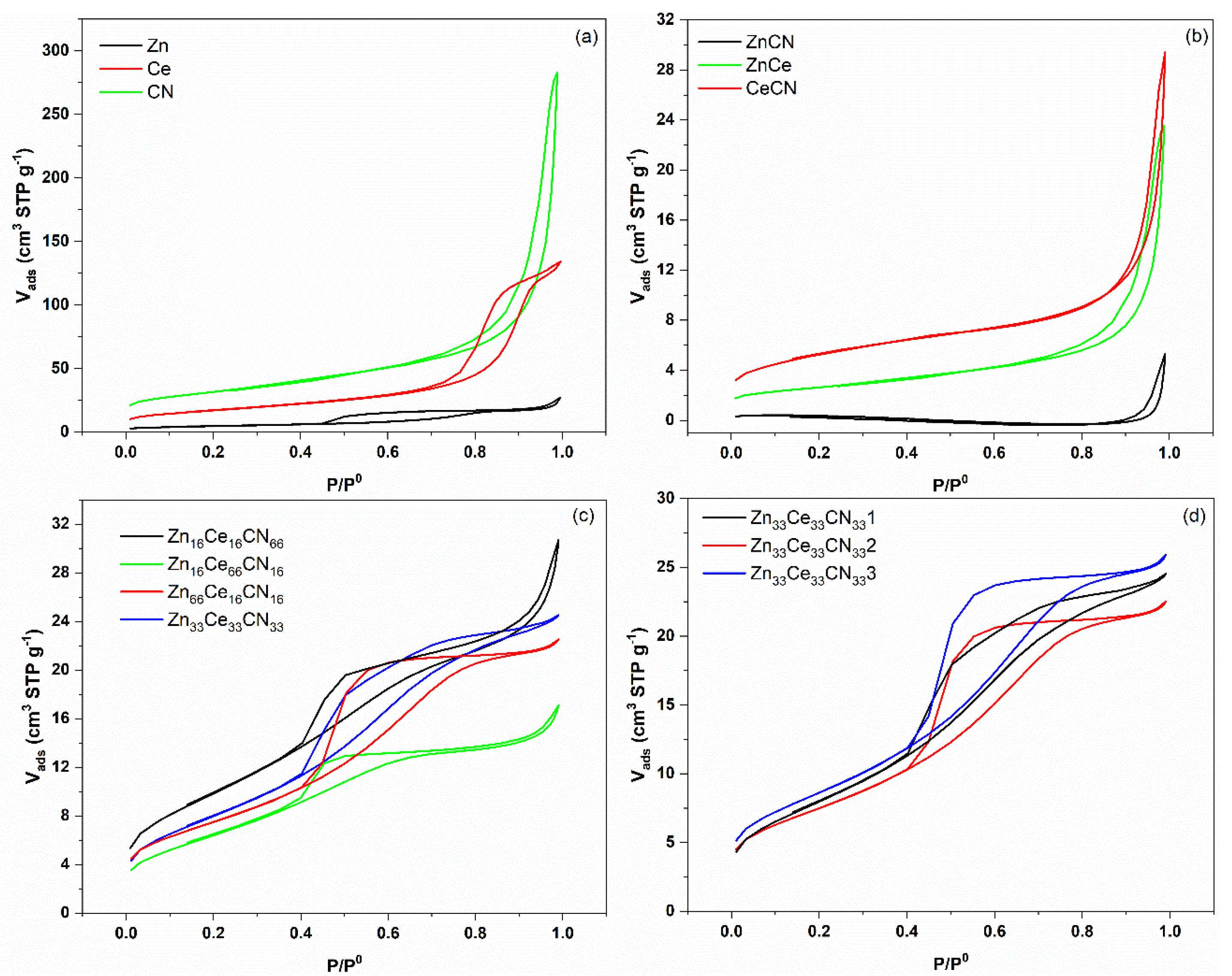 Nanomaterials 12 01969 g002