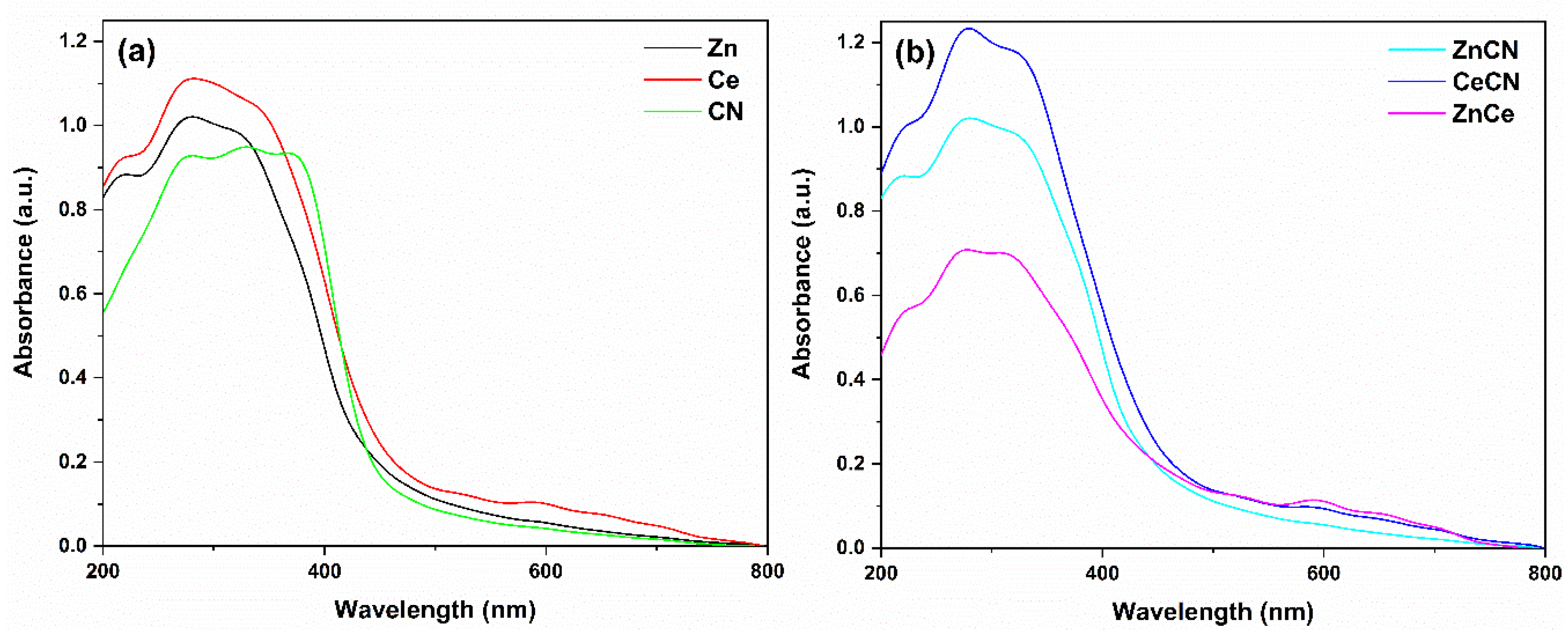 Nanomaterials 12 01969 g005