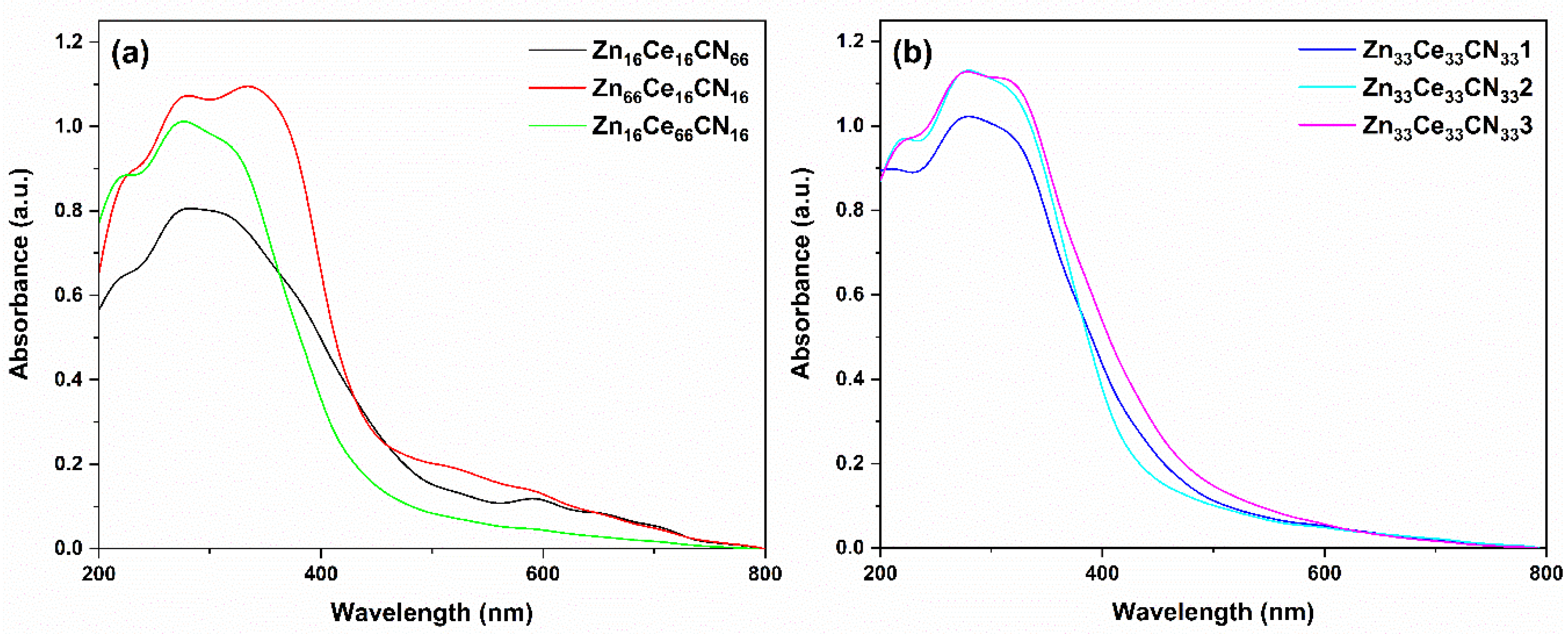 Nanomaterials 12 01969 g006