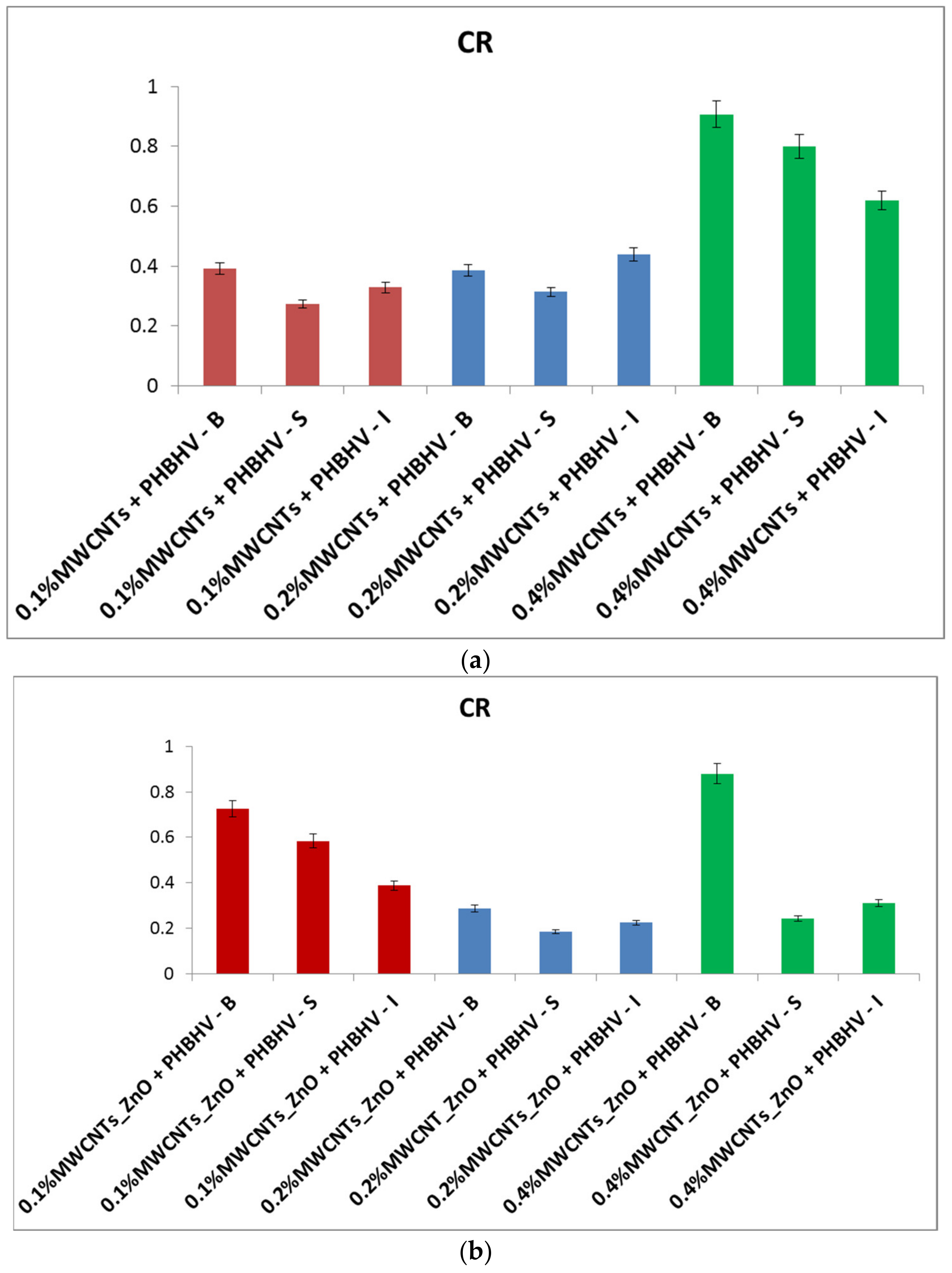 Nanomaterials 12 01990 g001a