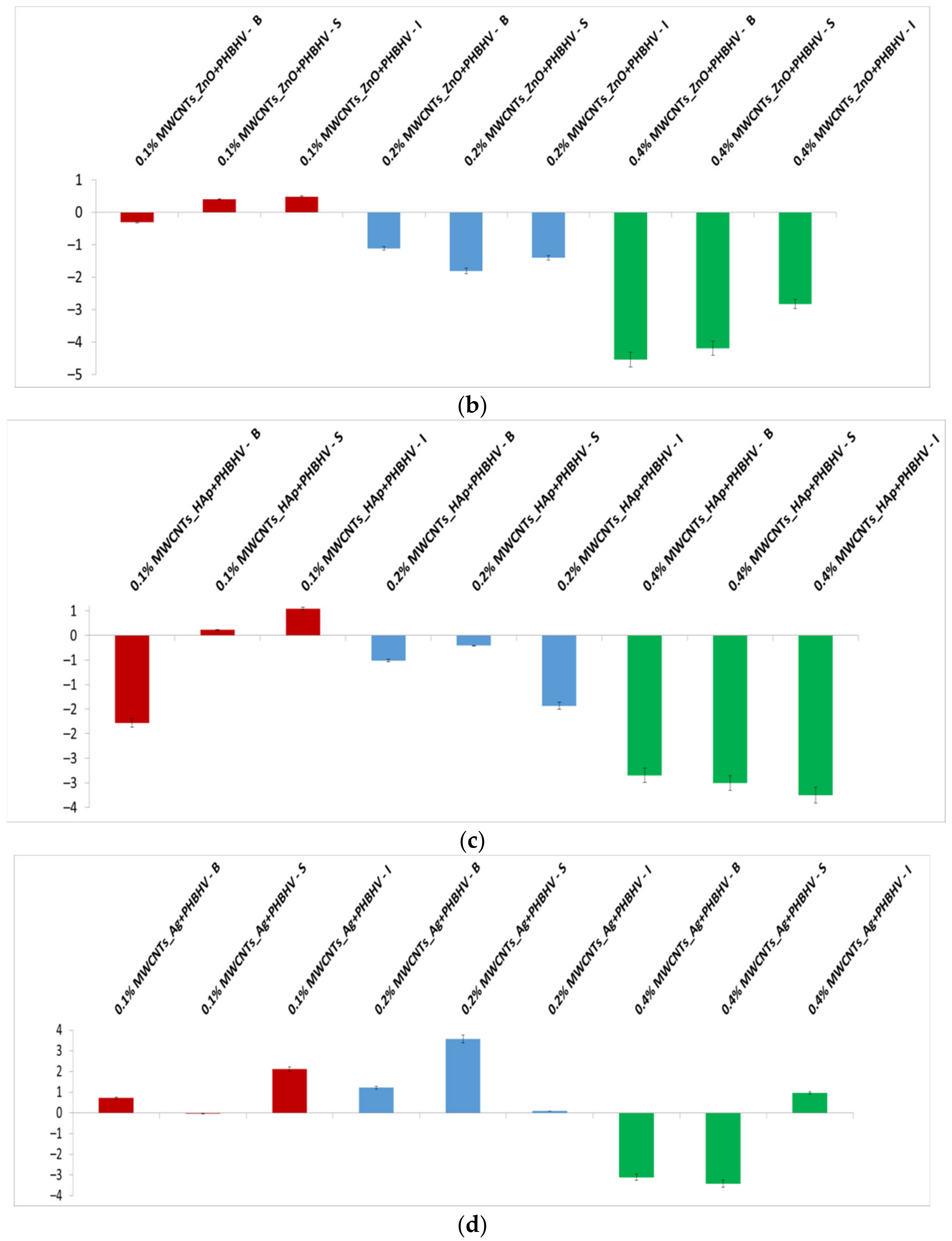 Nanomaterials 12 01990 g003b