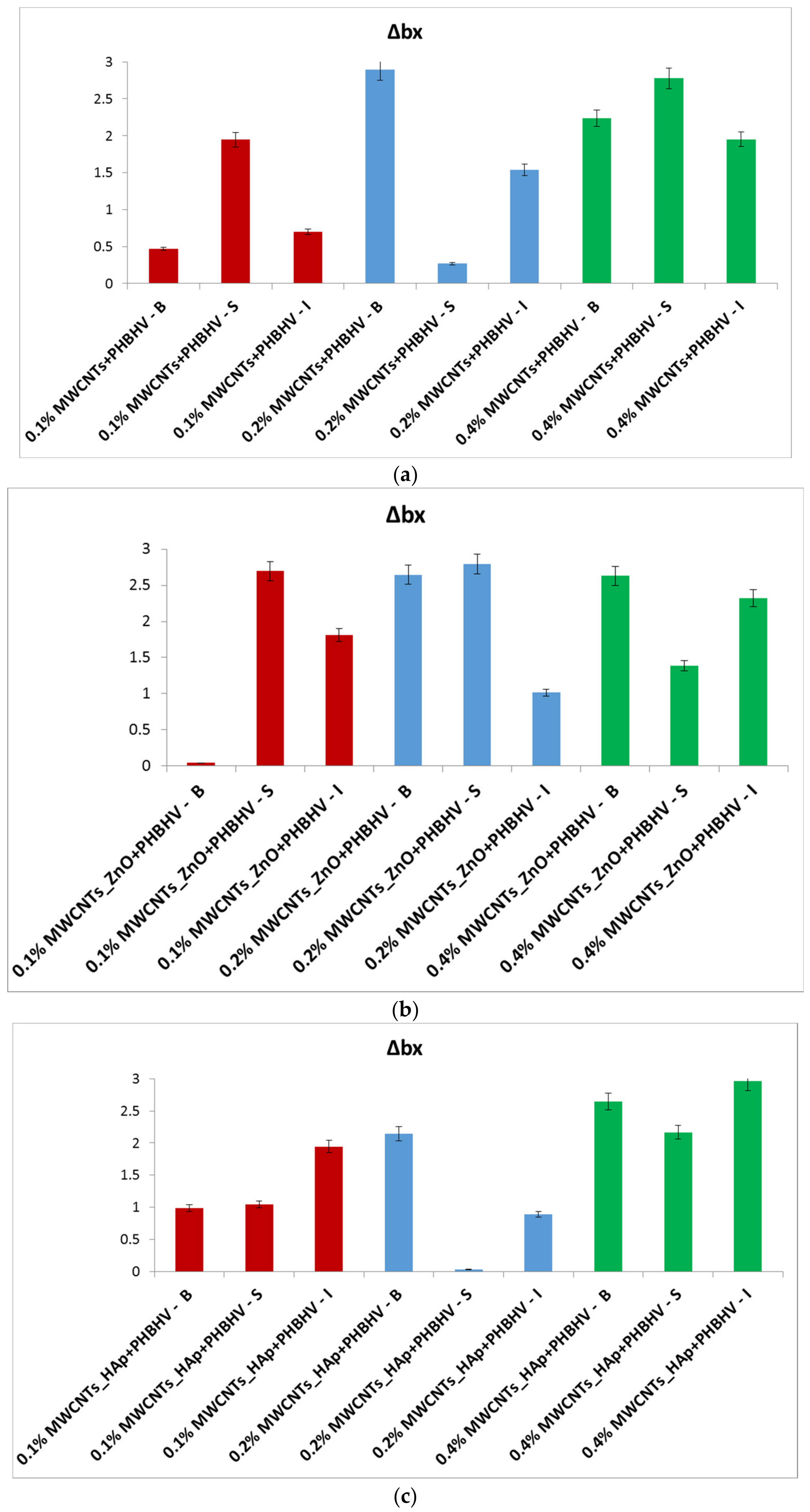 Nanomaterials 12 01990 g004a