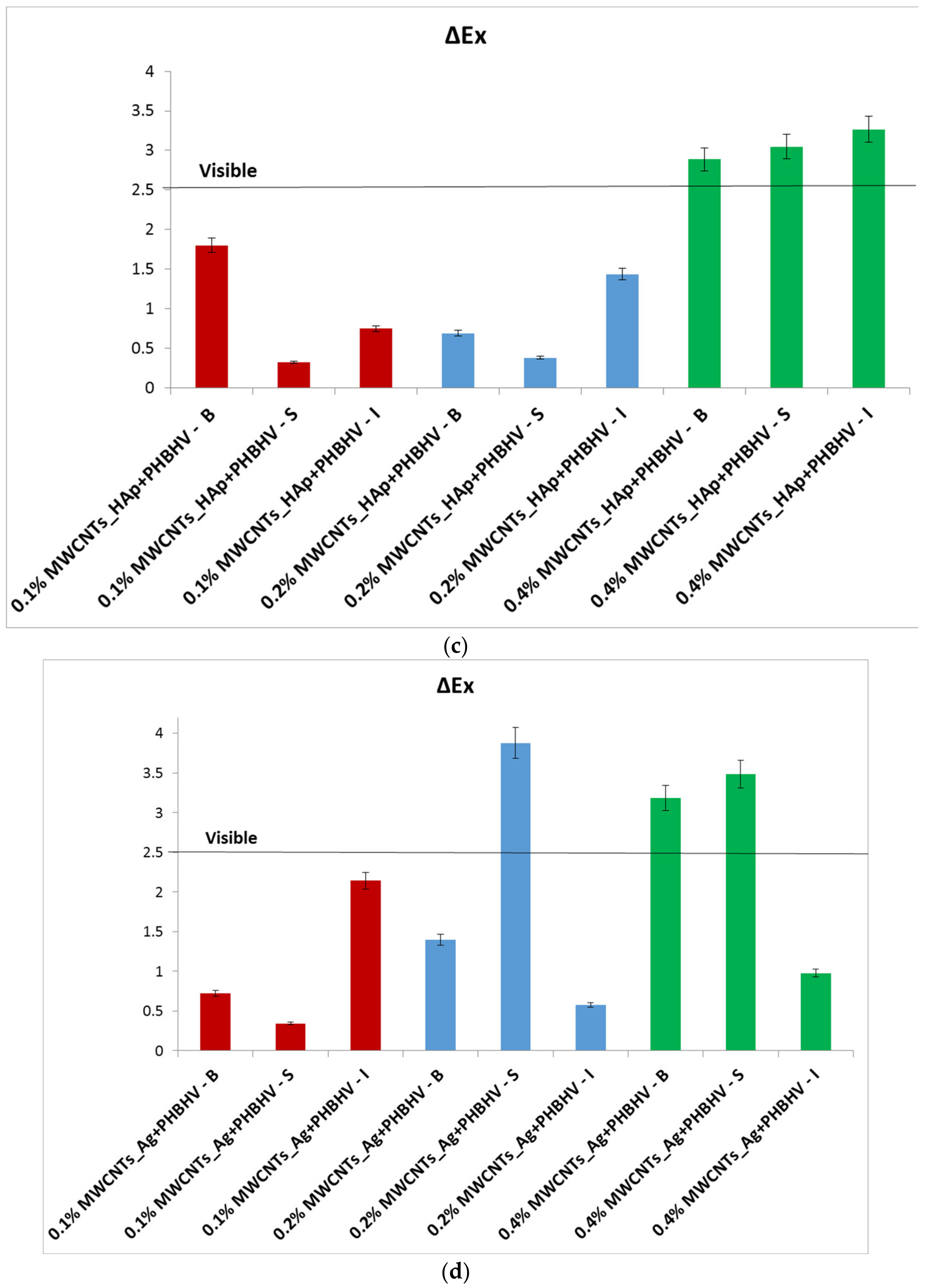 Nanomaterials 12 01990 g005b