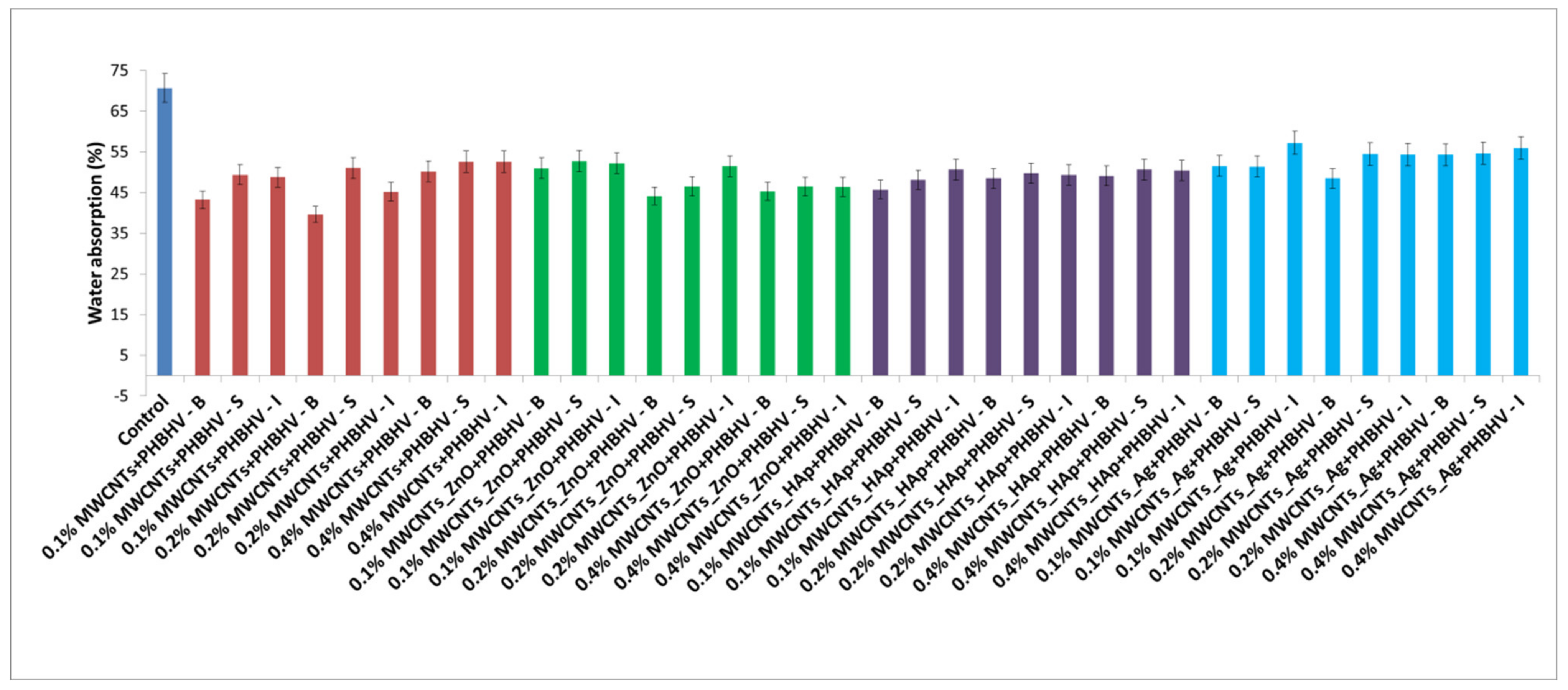 Nanomaterials 12 01990 g006