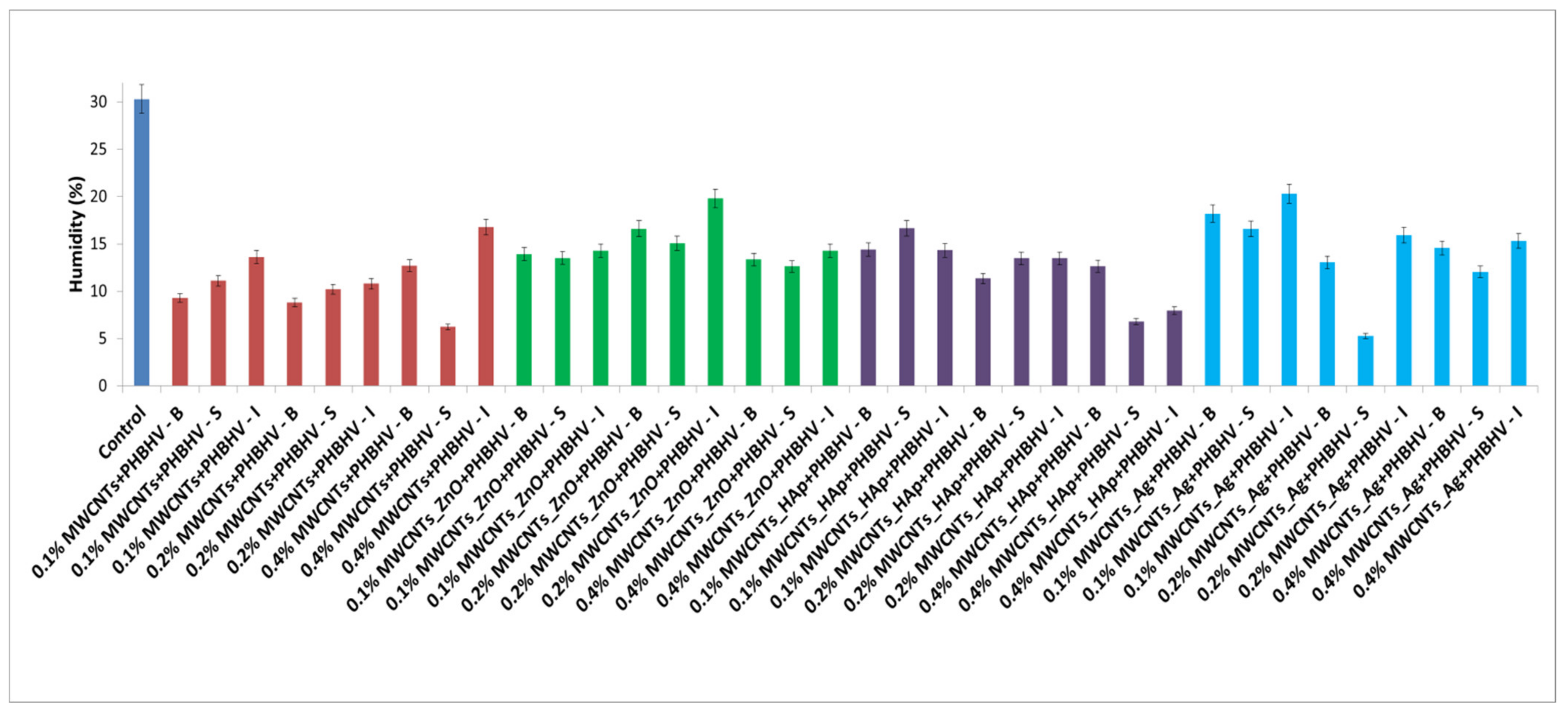 Nanomaterials 12 01990 g007