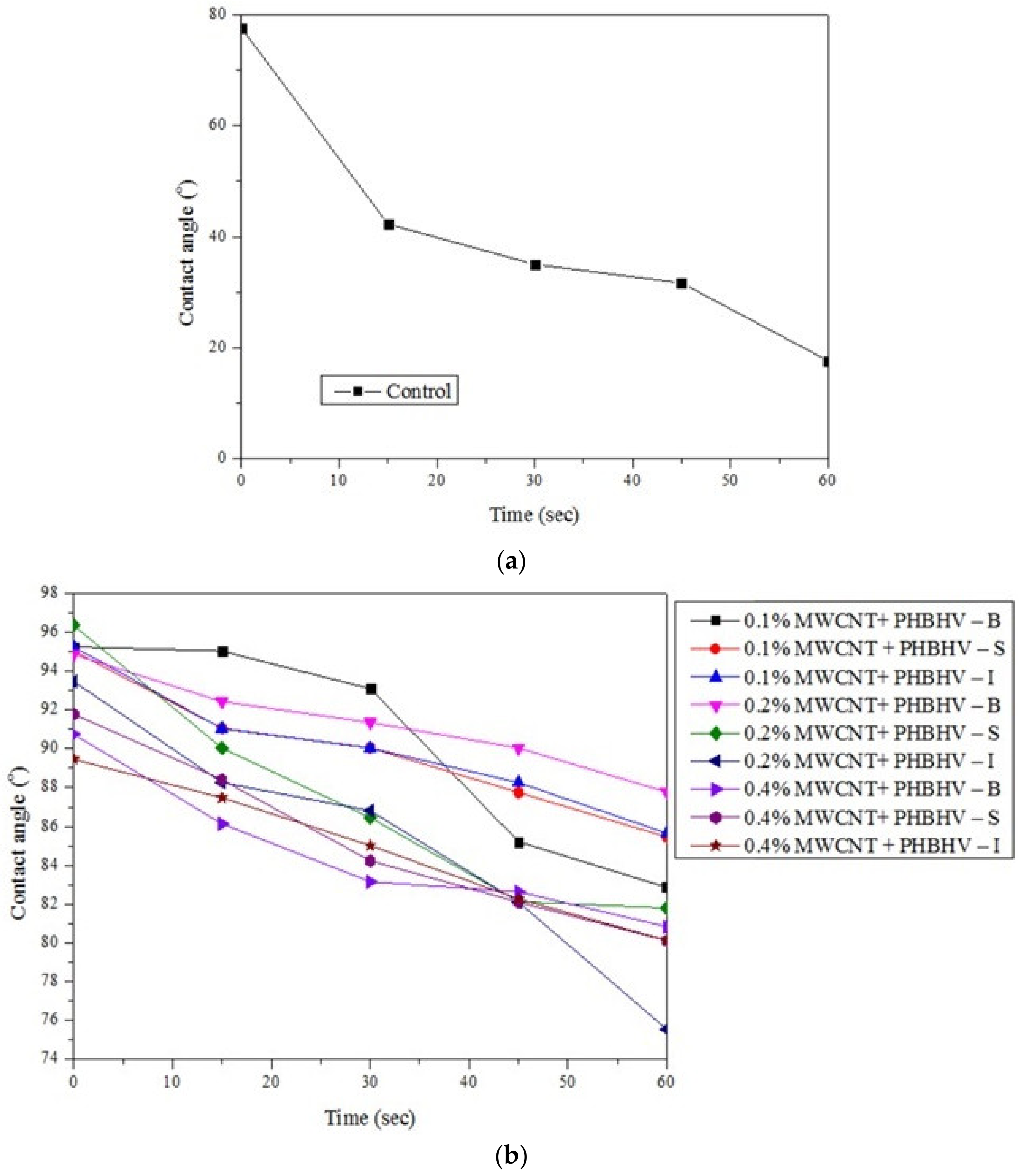 Nanomaterials 12 01990 g008a