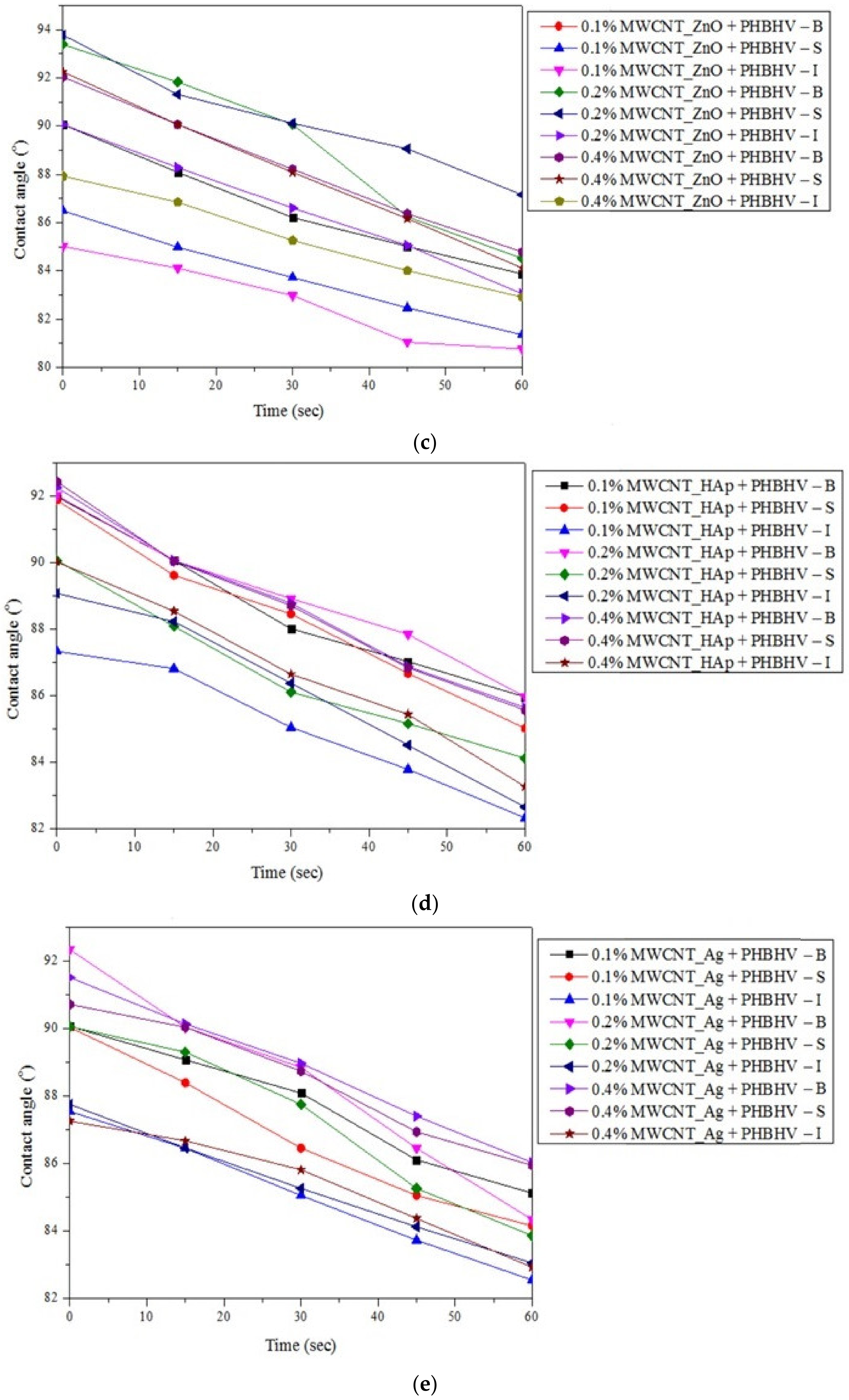Nanomaterials 12 01990 g008b