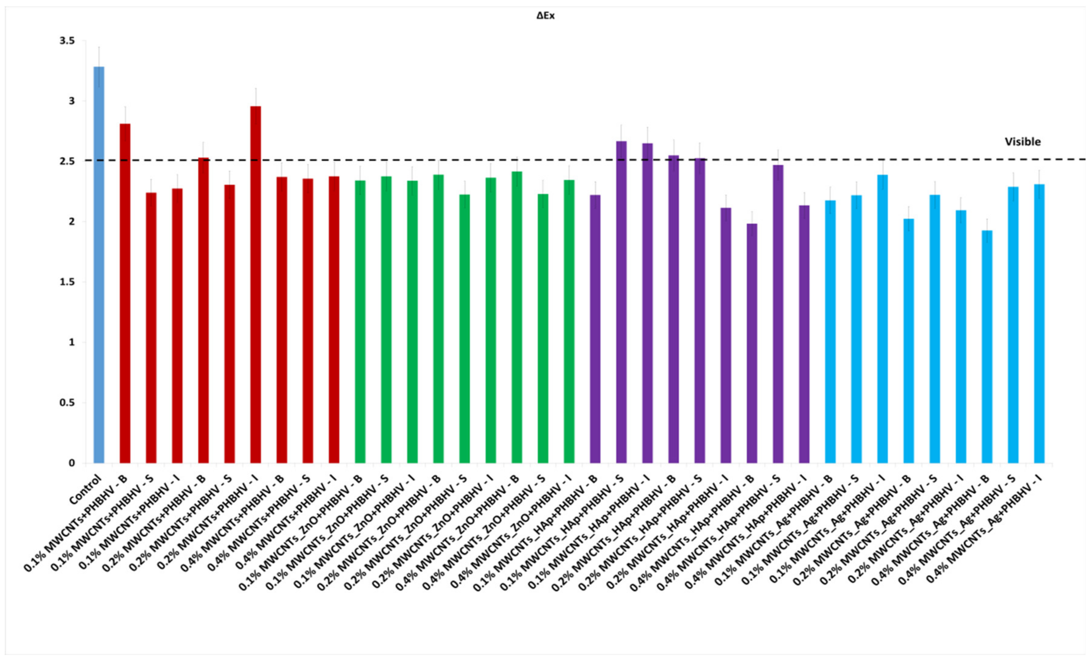 Nanomaterials 12 01990 g010