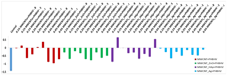 Nanomaterials 12 01990 i009