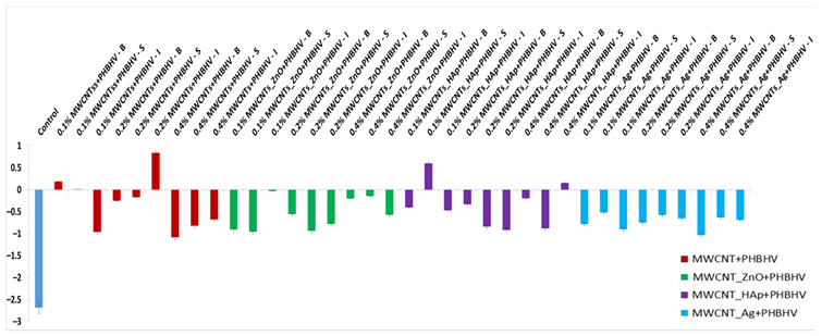 Nanomaterials 12 01990 i010