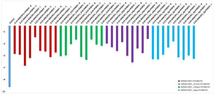 Nanomaterials 12 01990 i012
