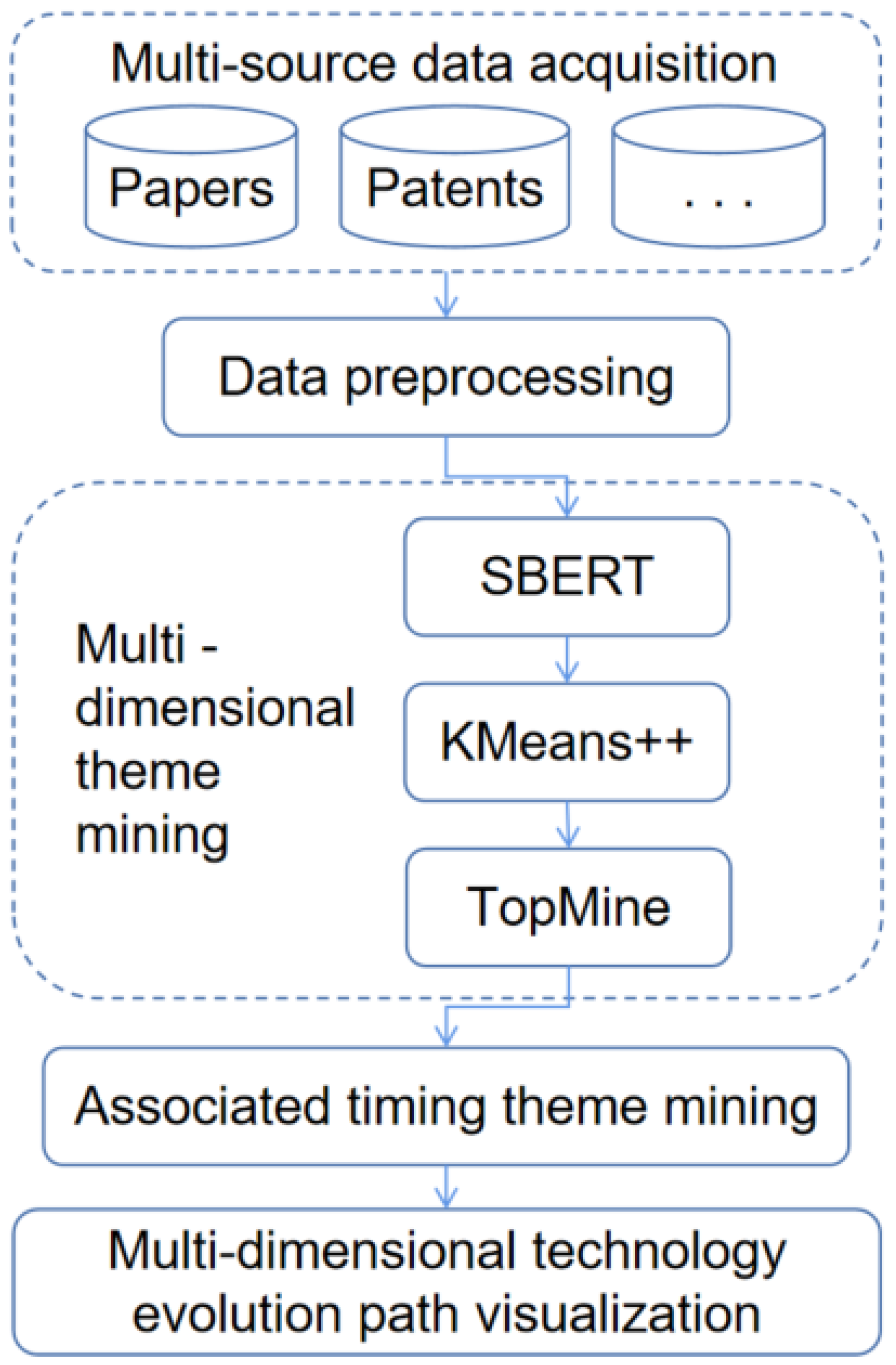 Nanomaterials 12 02018 g001
