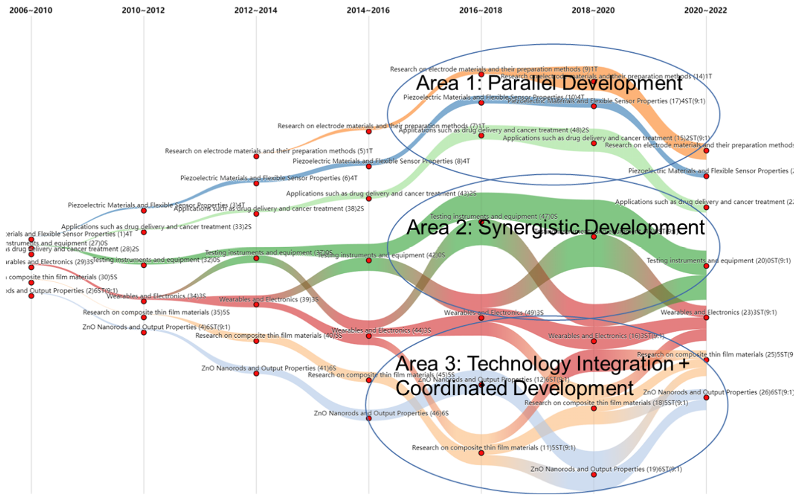 Nanomaterials 12 02018 g006