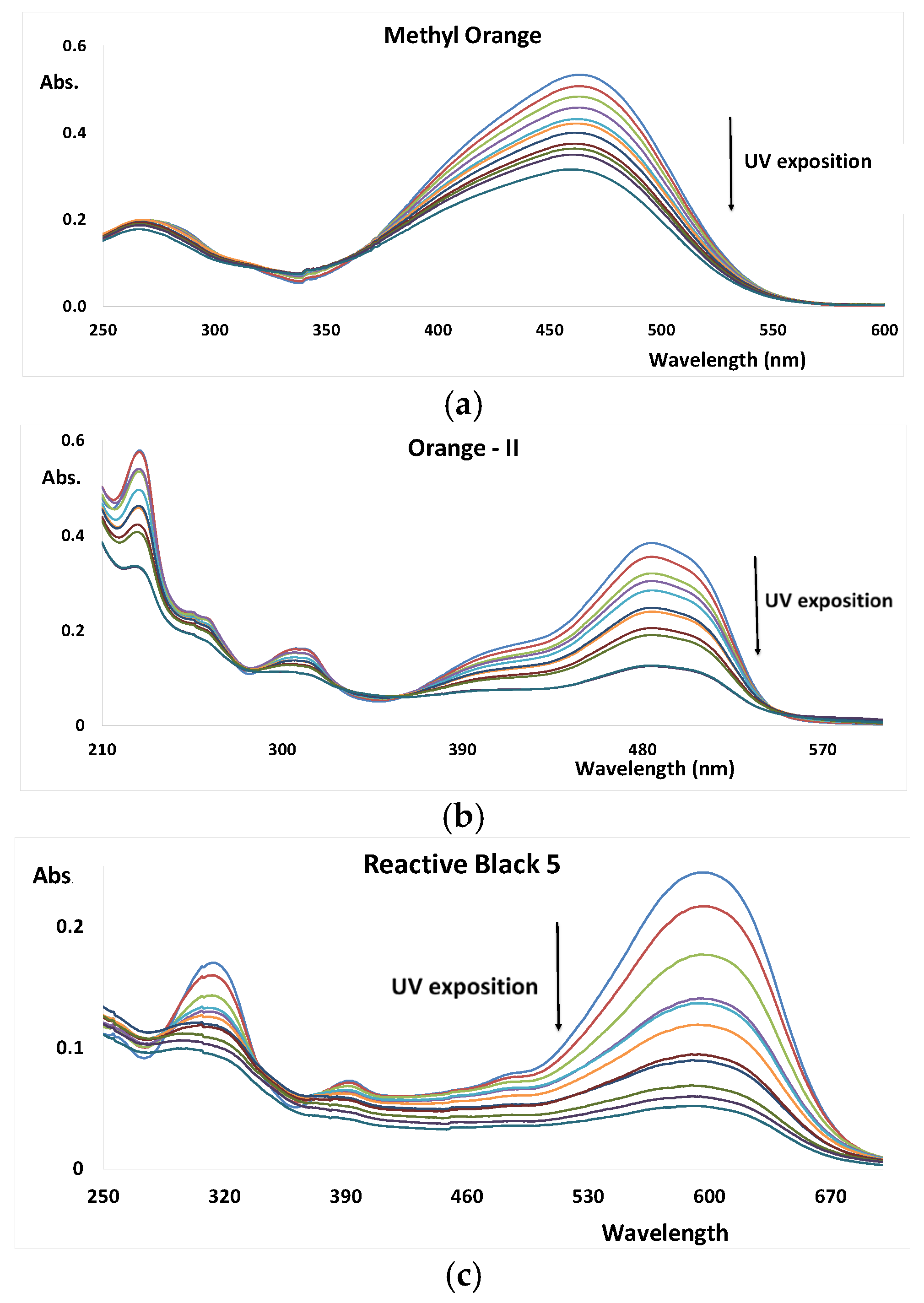 Nanomaterials 12 02116 g002a