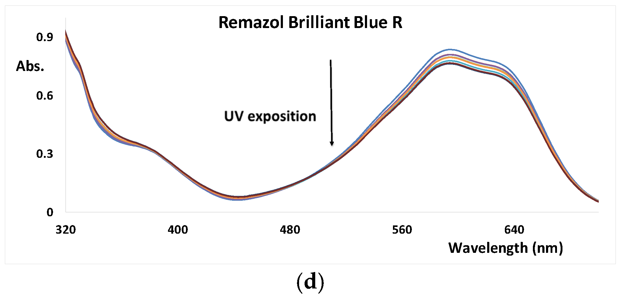 Nanomaterials 12 02116 g002b