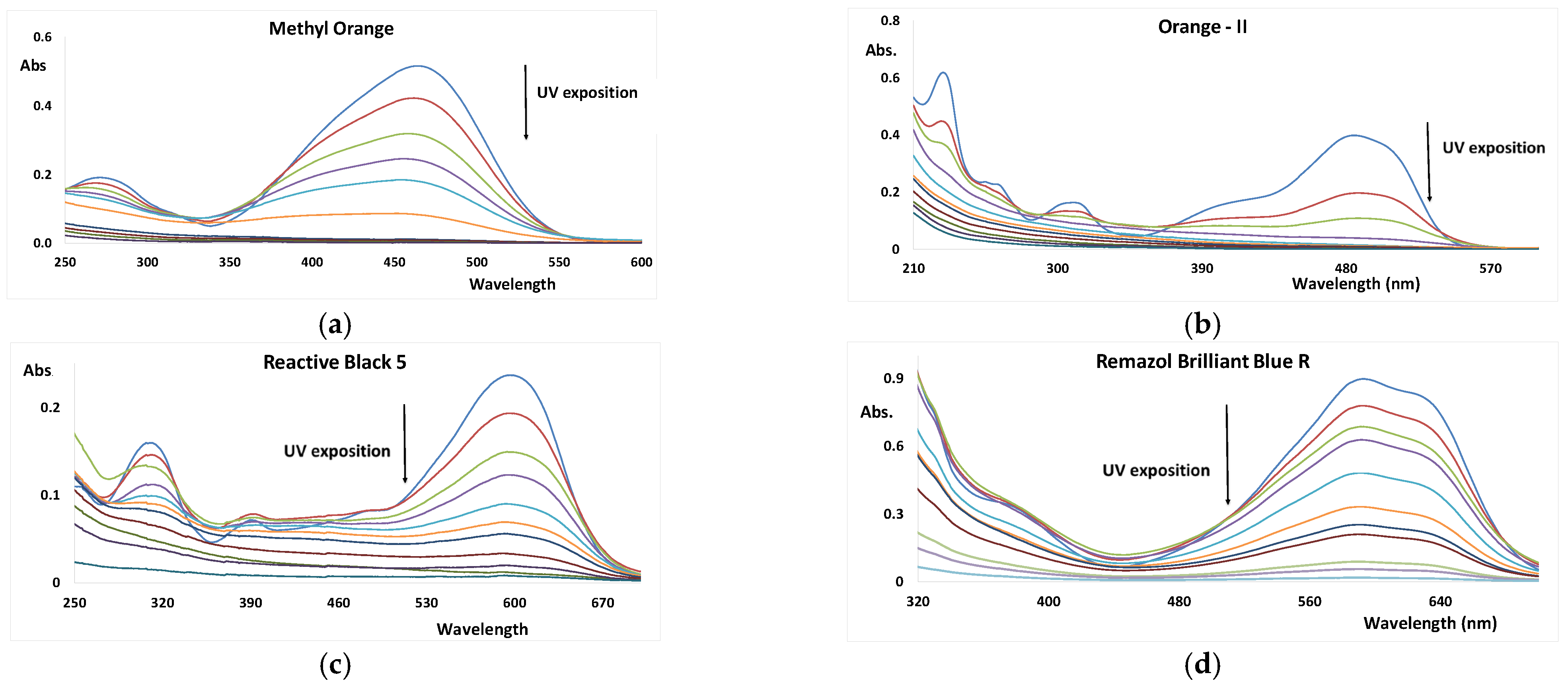 Nanomaterials 12 02116 g003