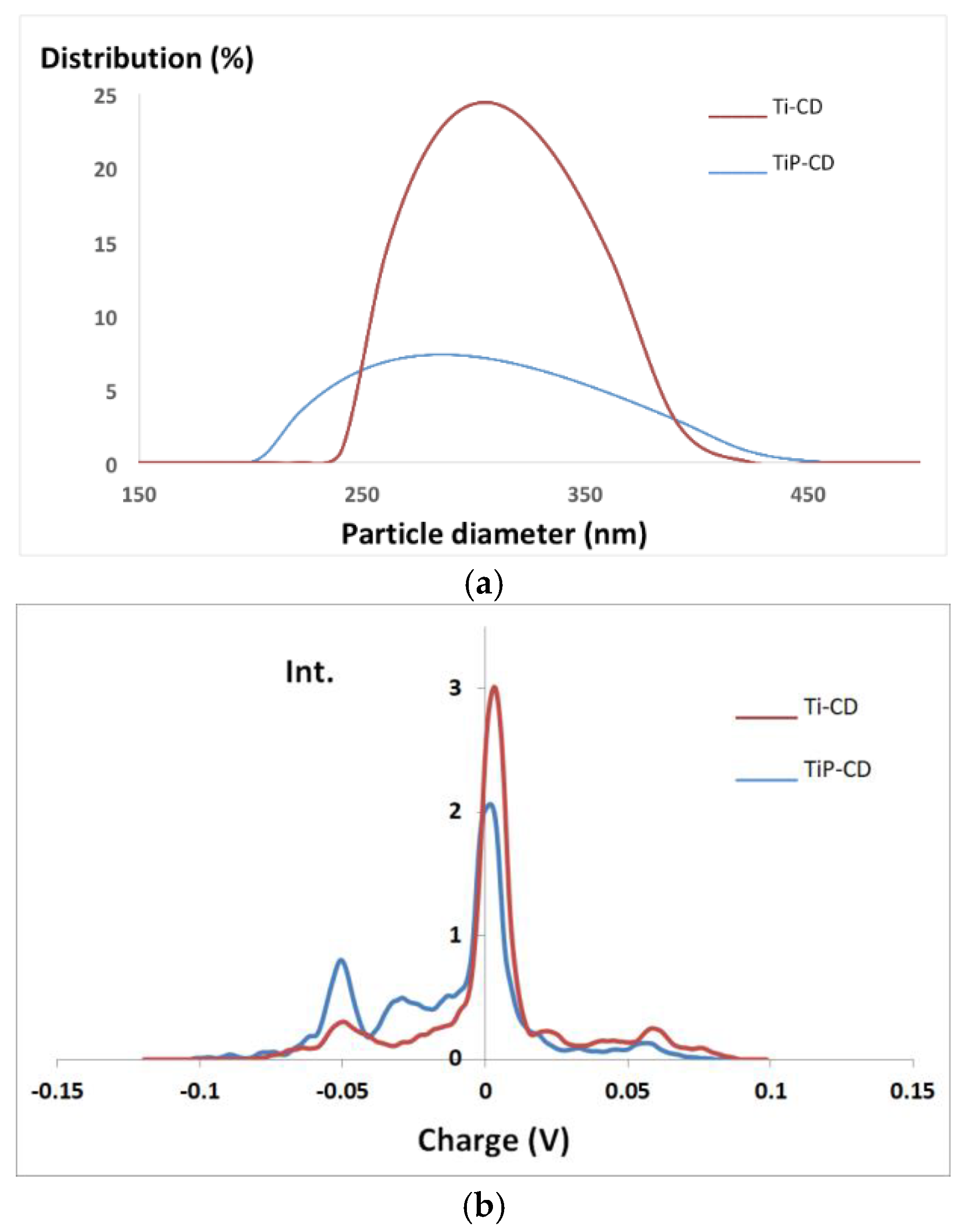 Nanomaterials 12 02116 g004