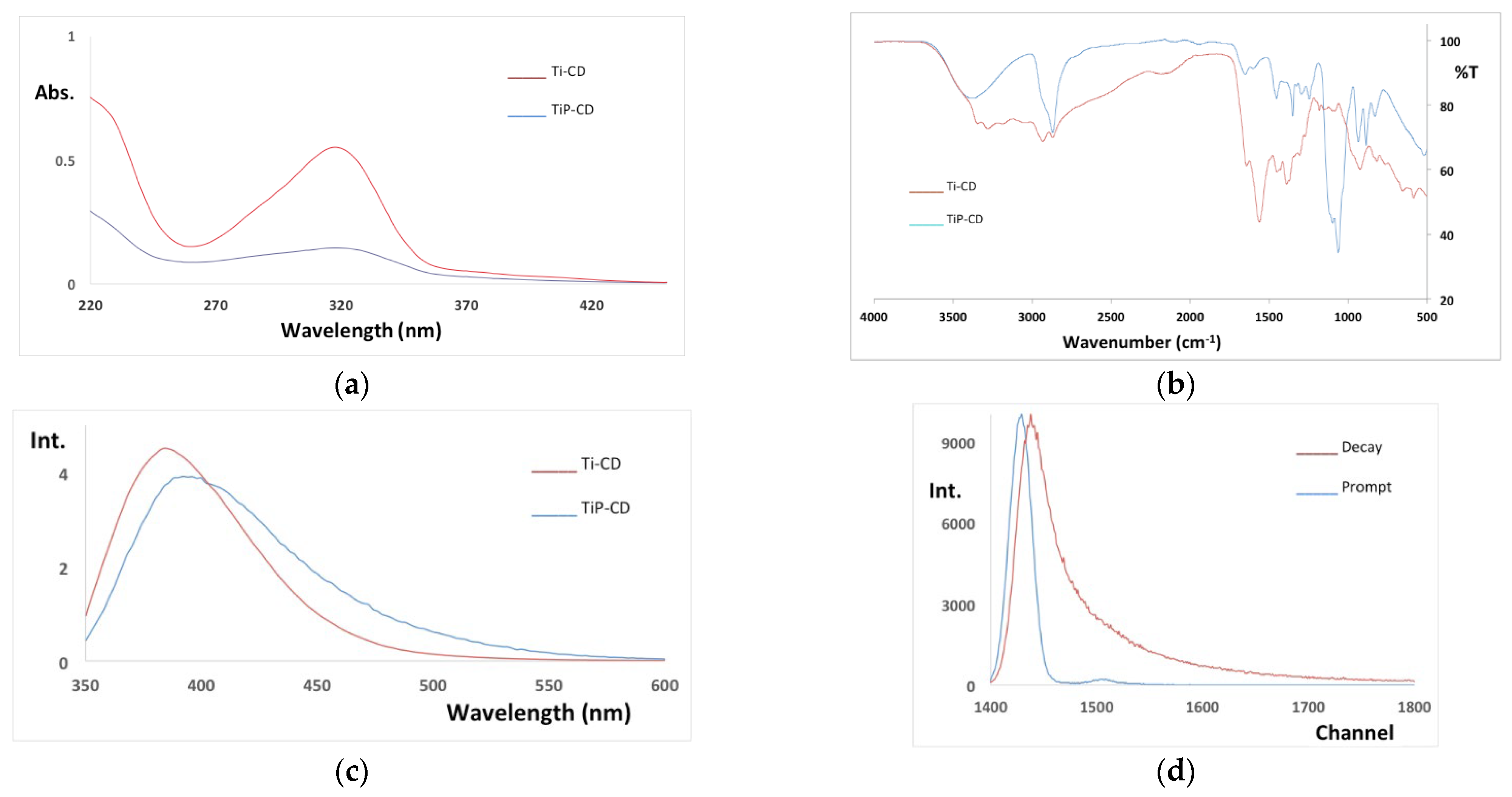 Nanomaterials 12 02116 g007